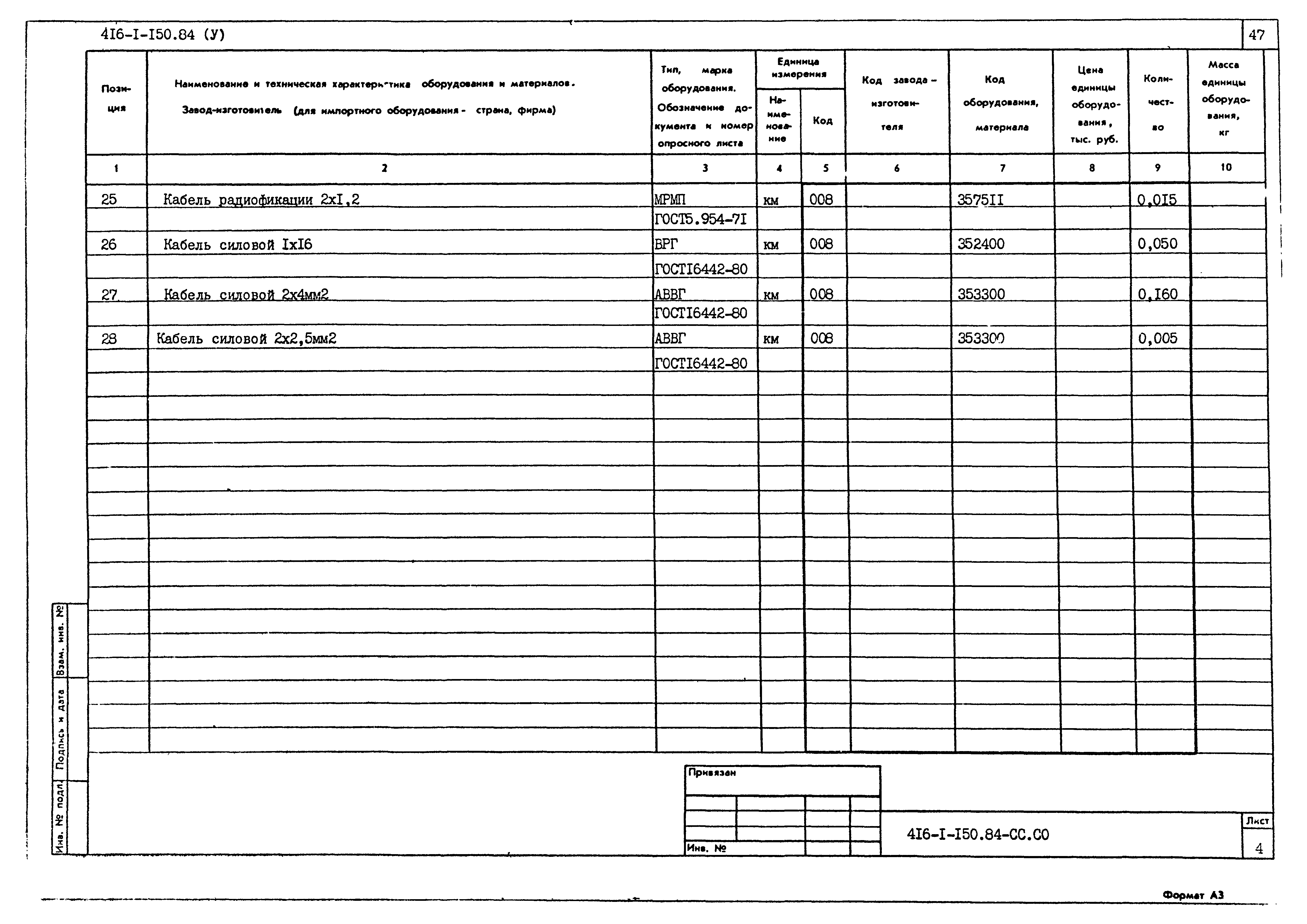 Типовой проект 416-1-150.84