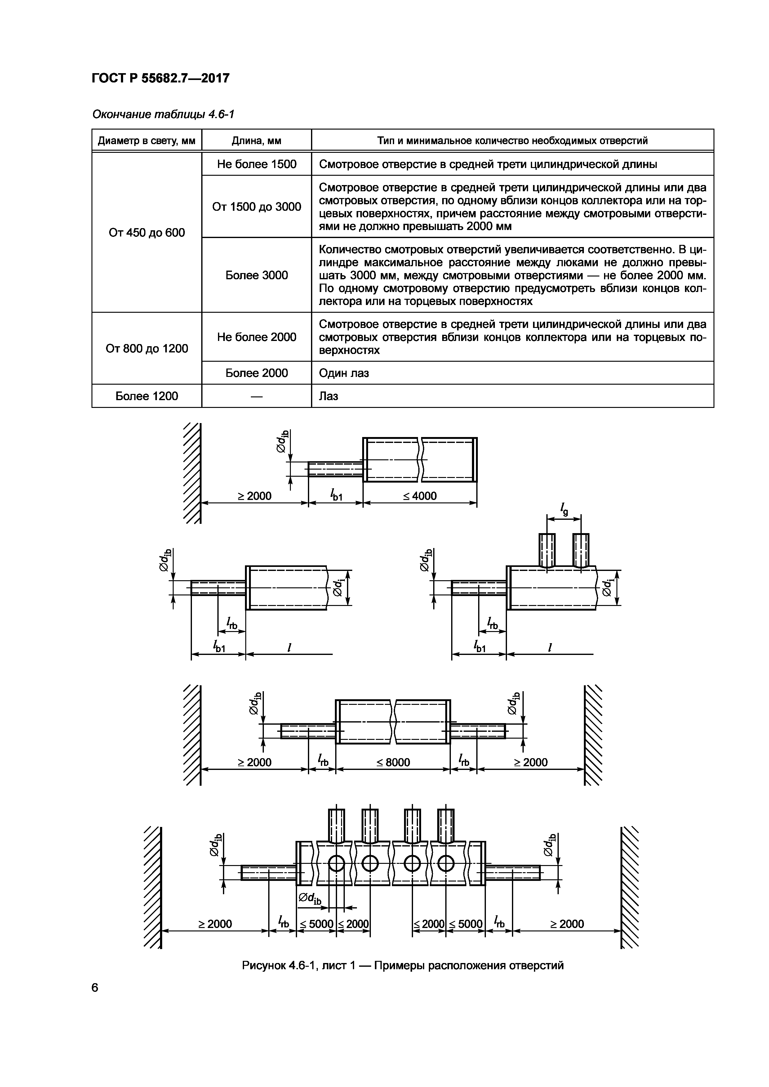 ГОСТ Р 55682.7-2017