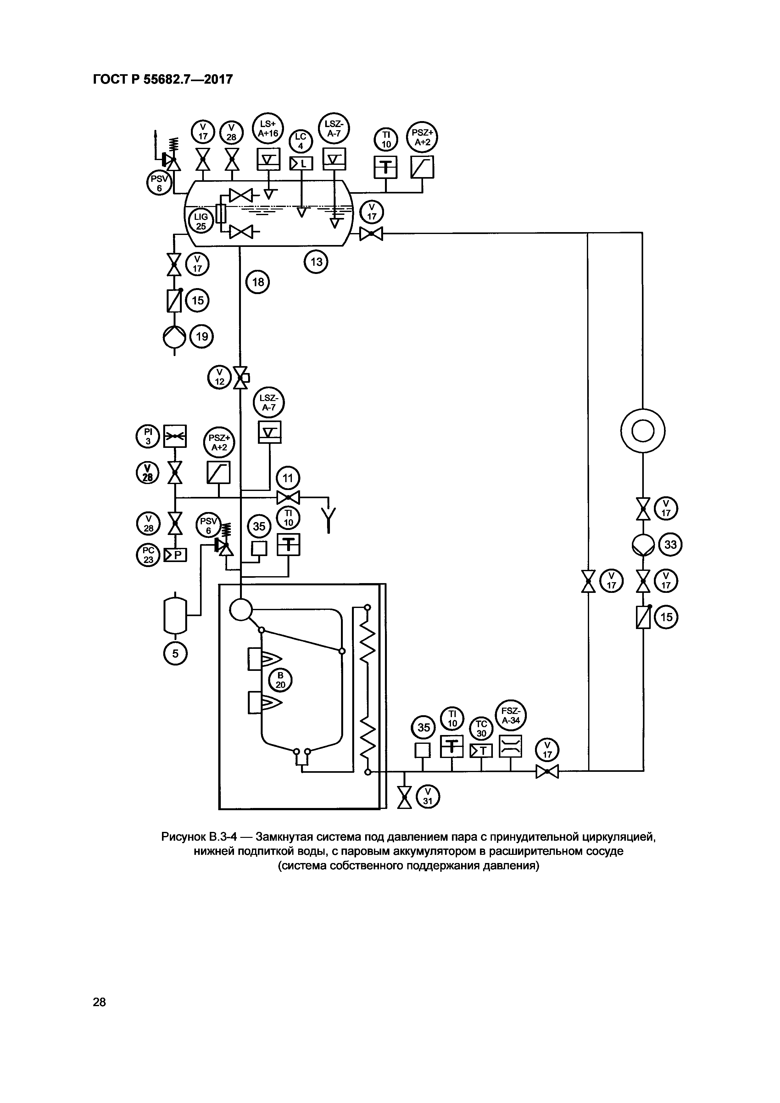 ГОСТ Р 55682.7-2017