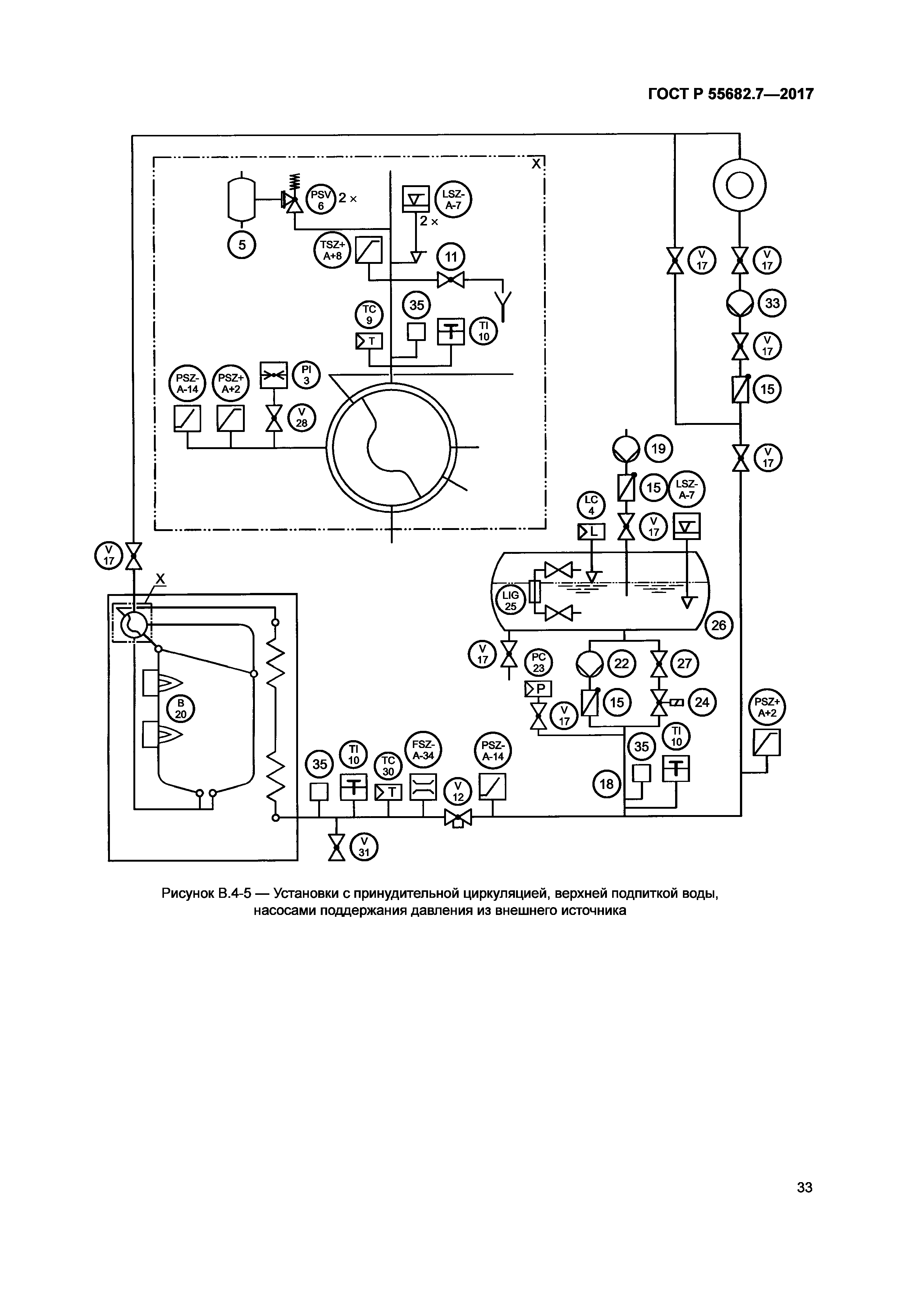 ГОСТ Р 55682.7-2017