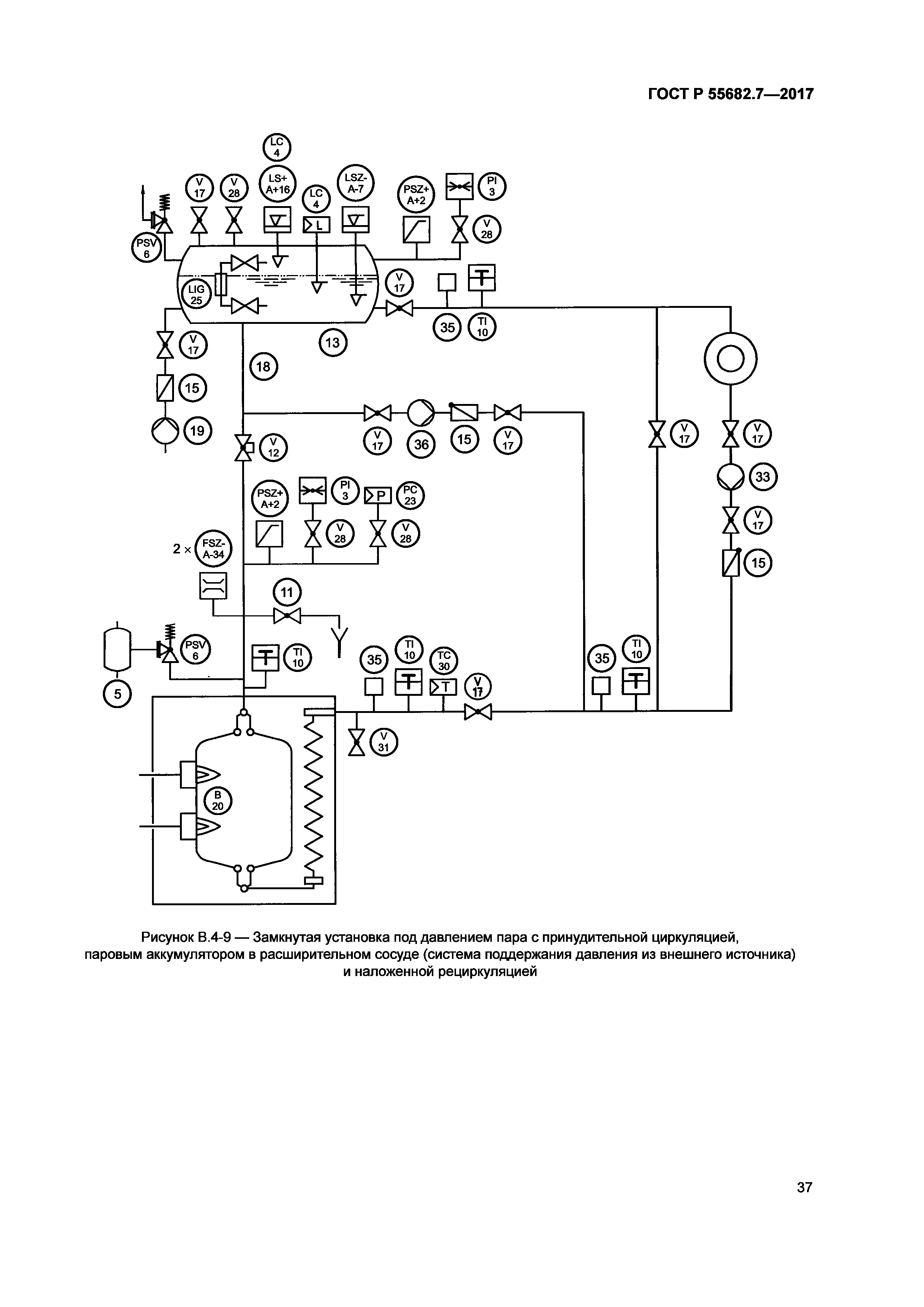 ГОСТ Р 55682.7-2017