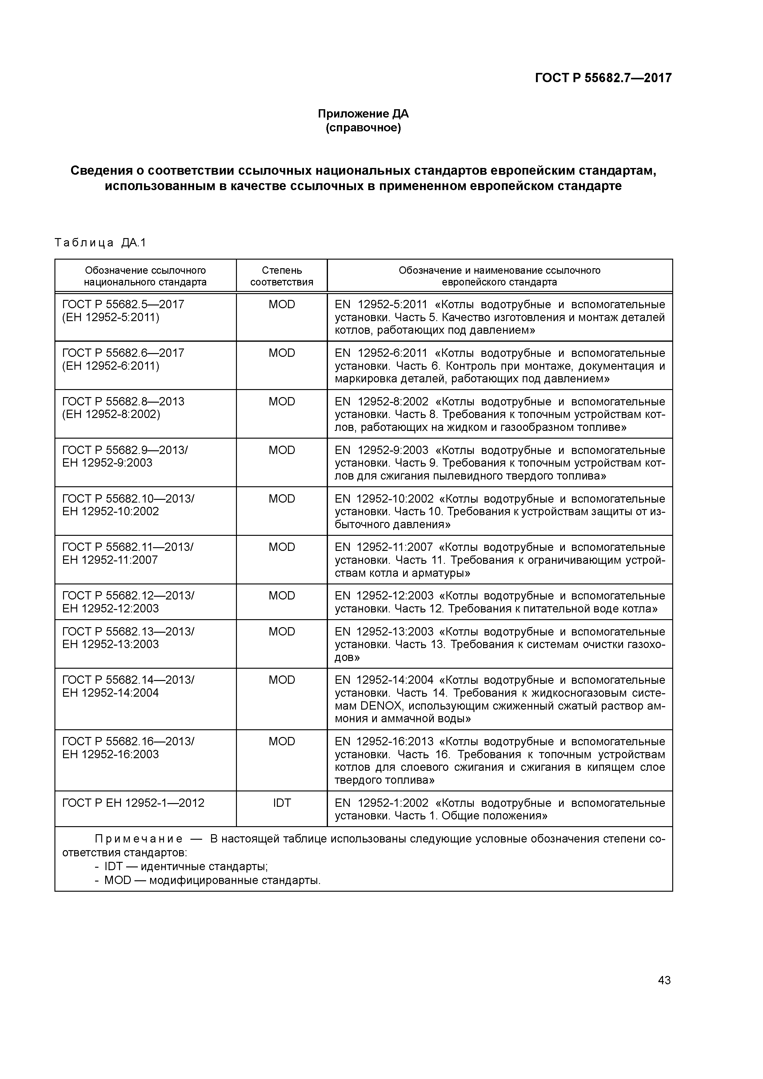 ГОСТ Р 55682.7-2017