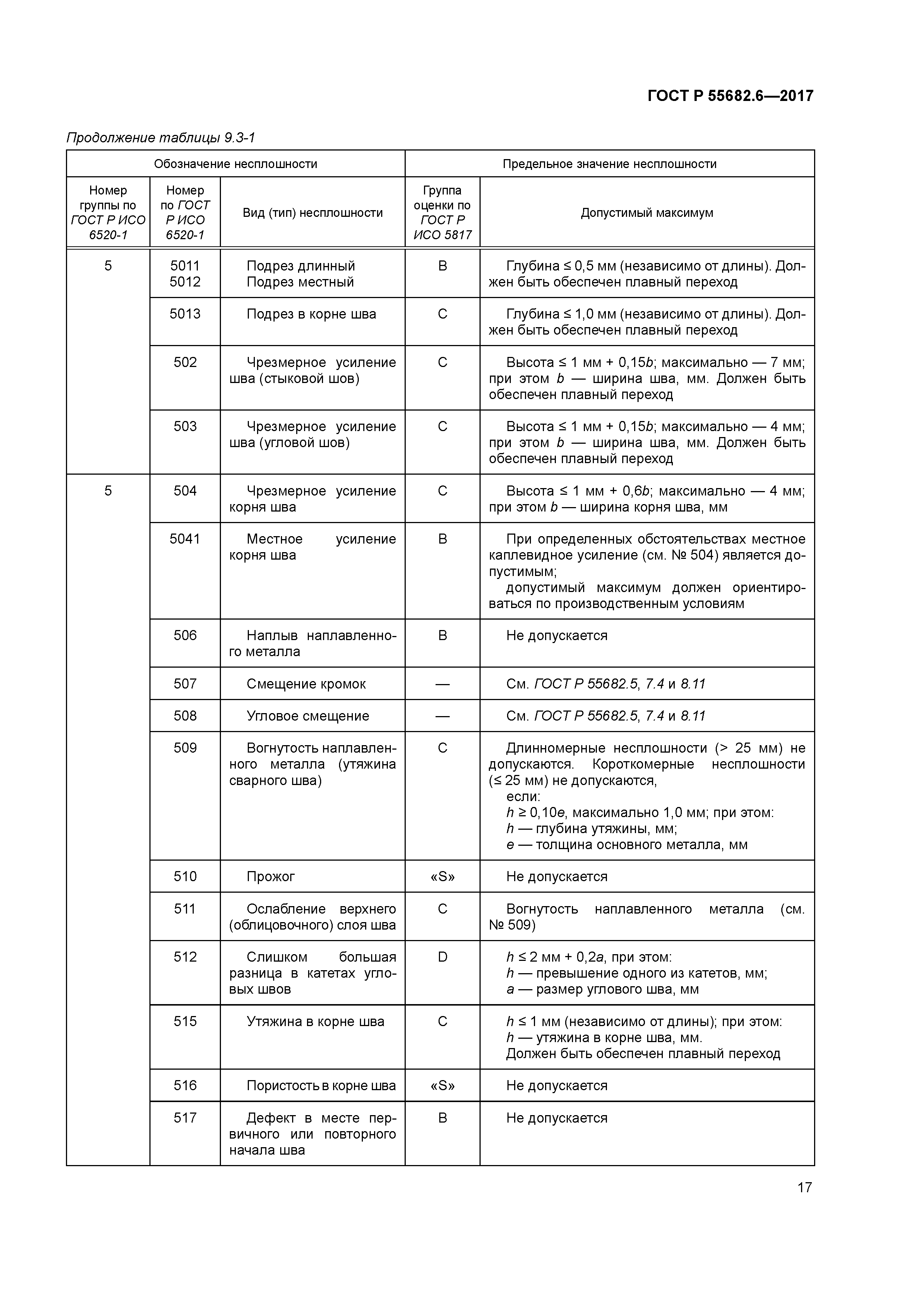 ГОСТ Р 55682.6-2017