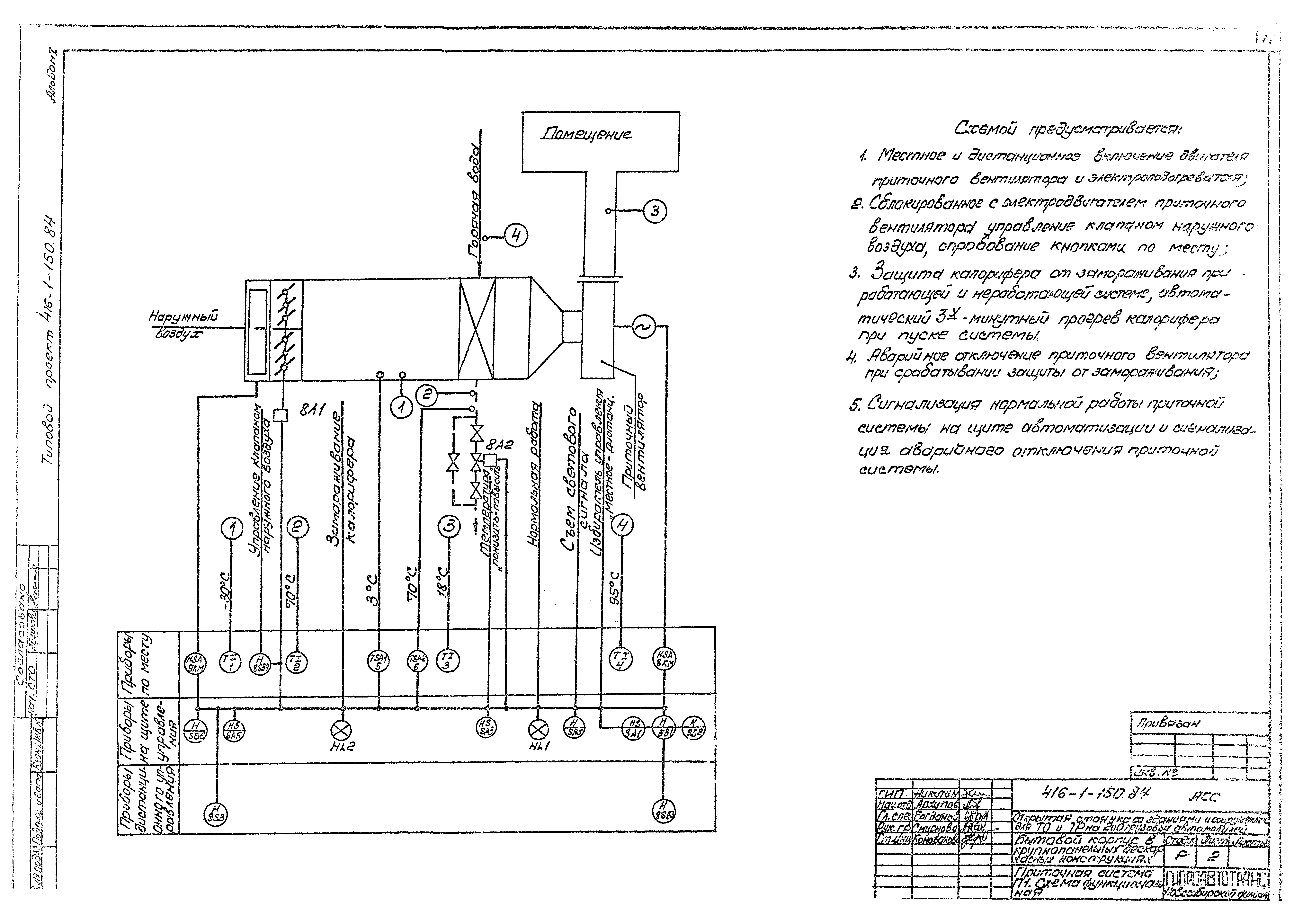 Типовой проект 416-1-150.84