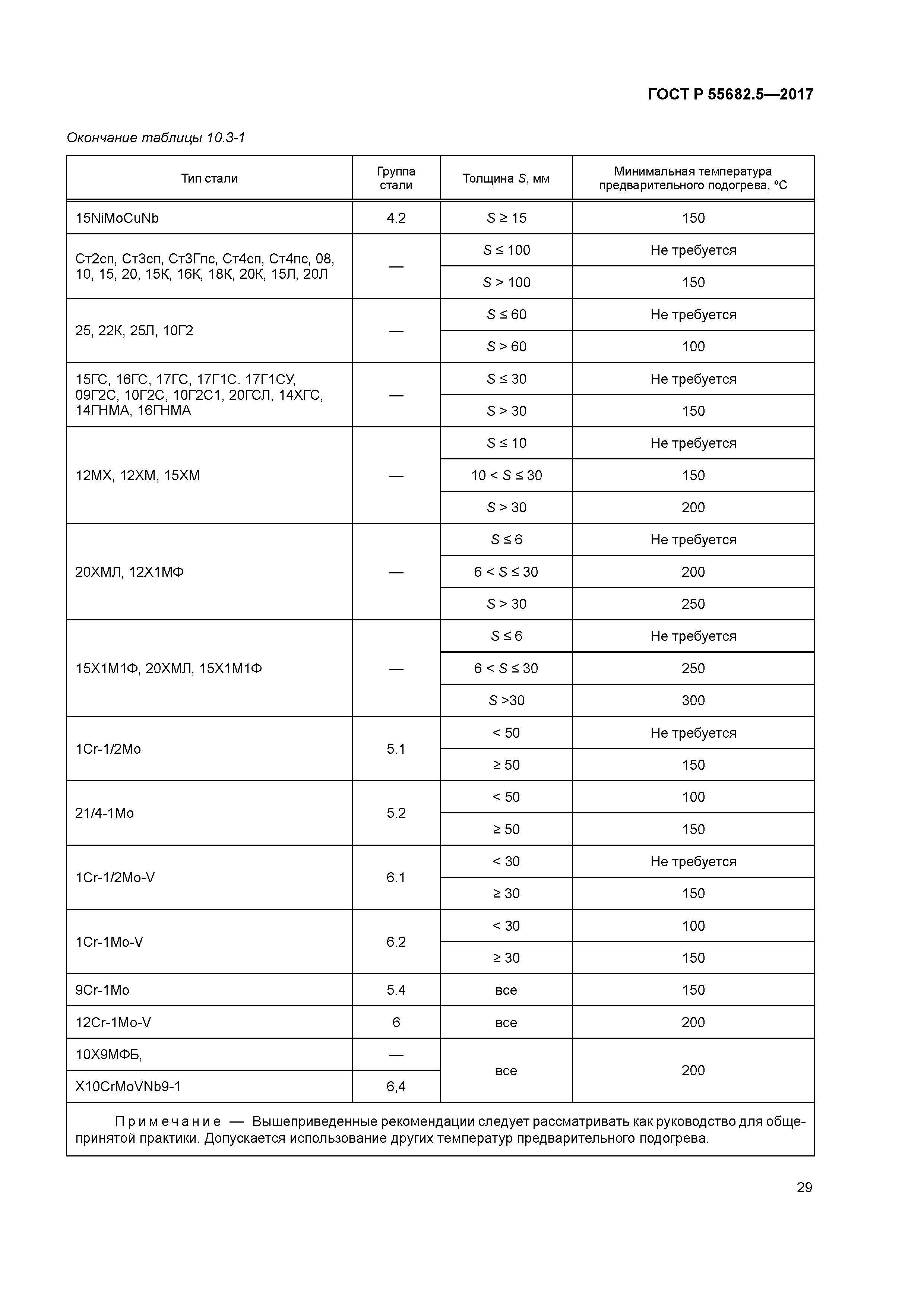 ГОСТ Р 55682.5-2017