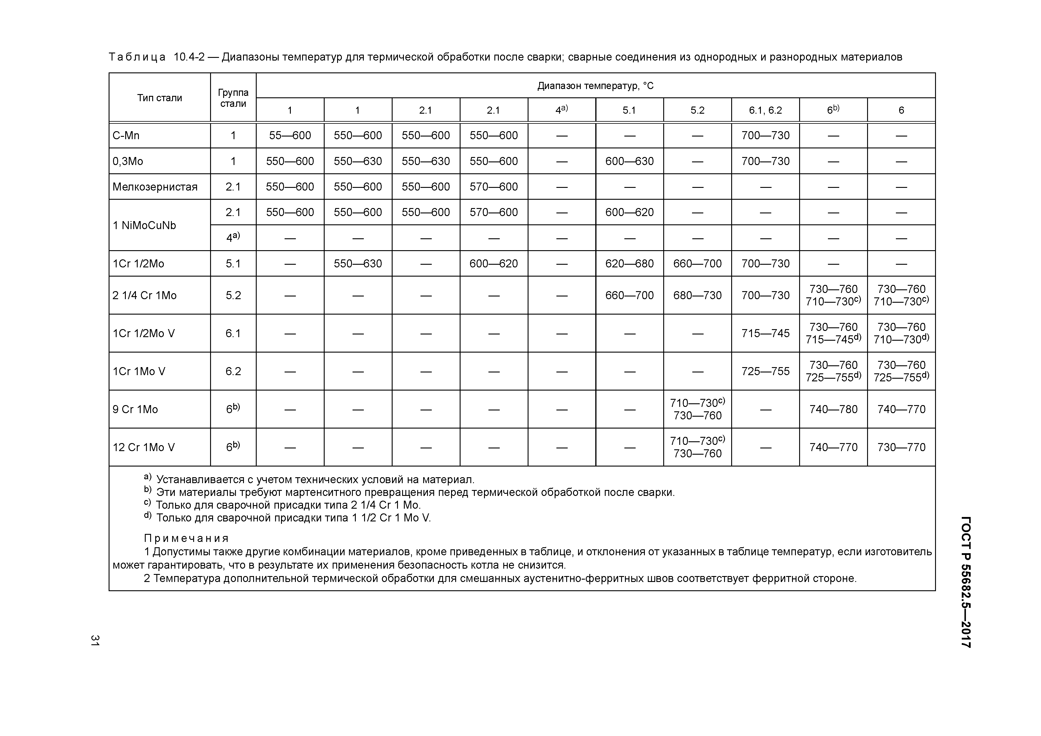 ГОСТ Р 55682.5-2017