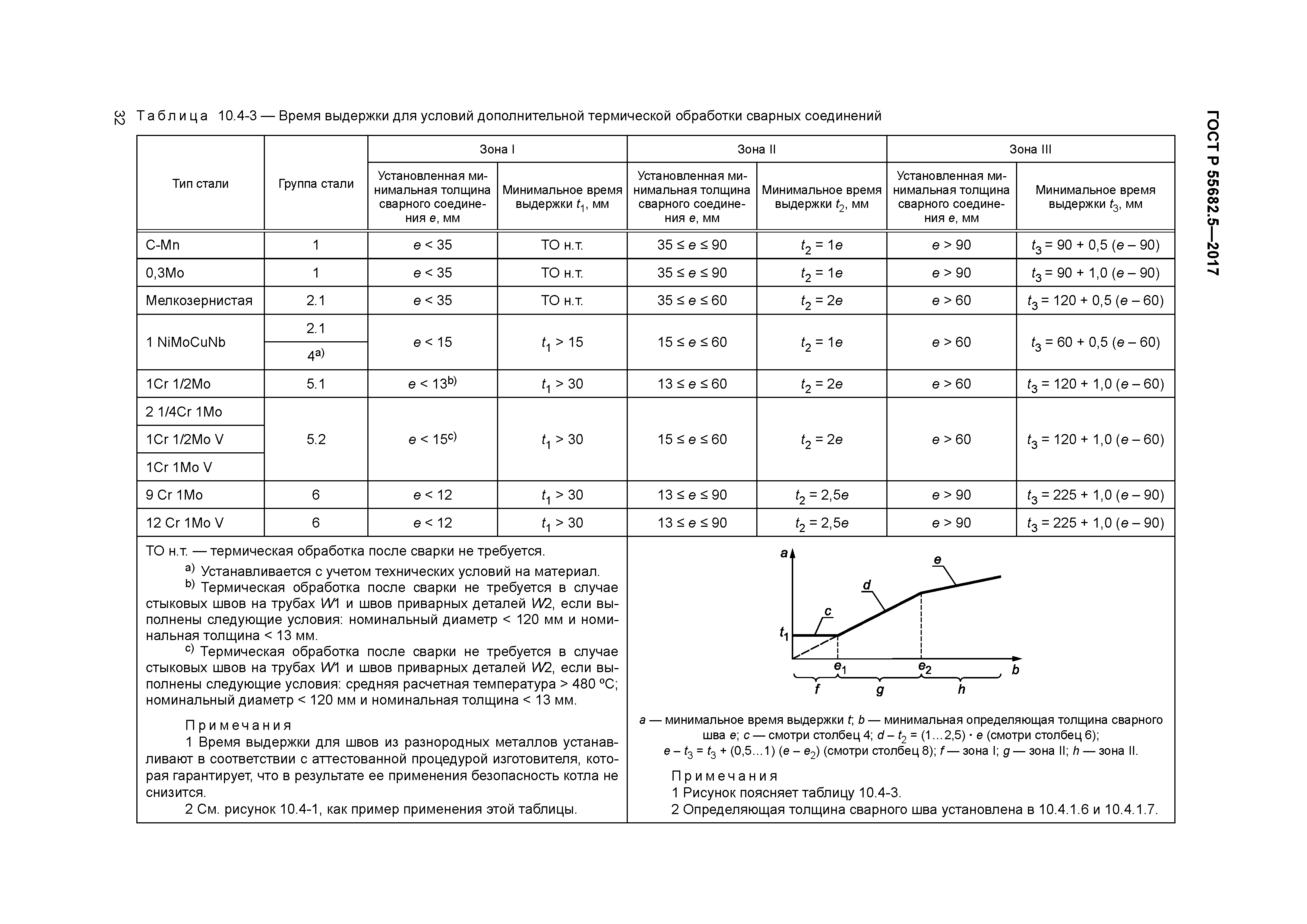 ГОСТ Р 55682.5-2017