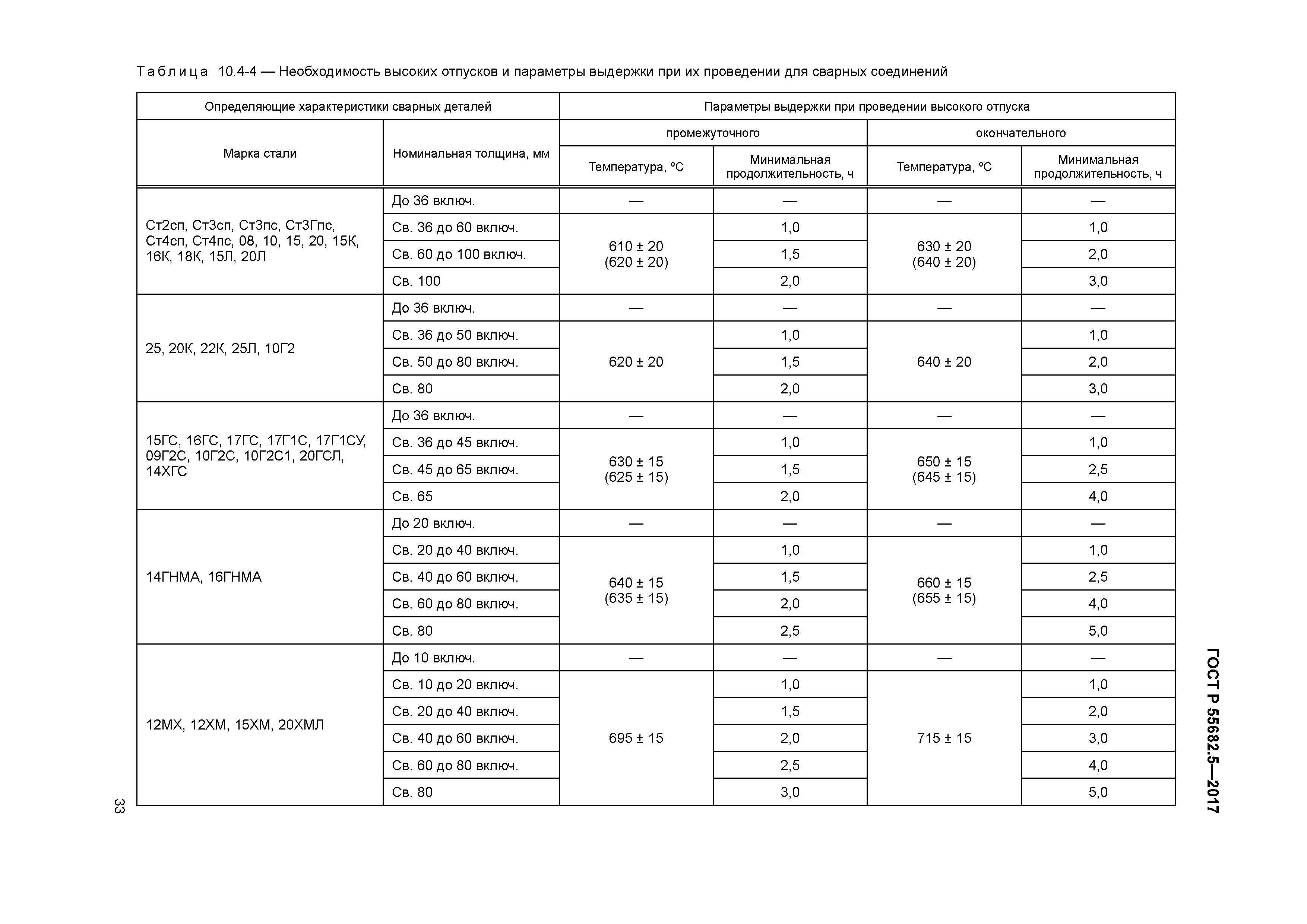 ГОСТ Р 55682.5-2017