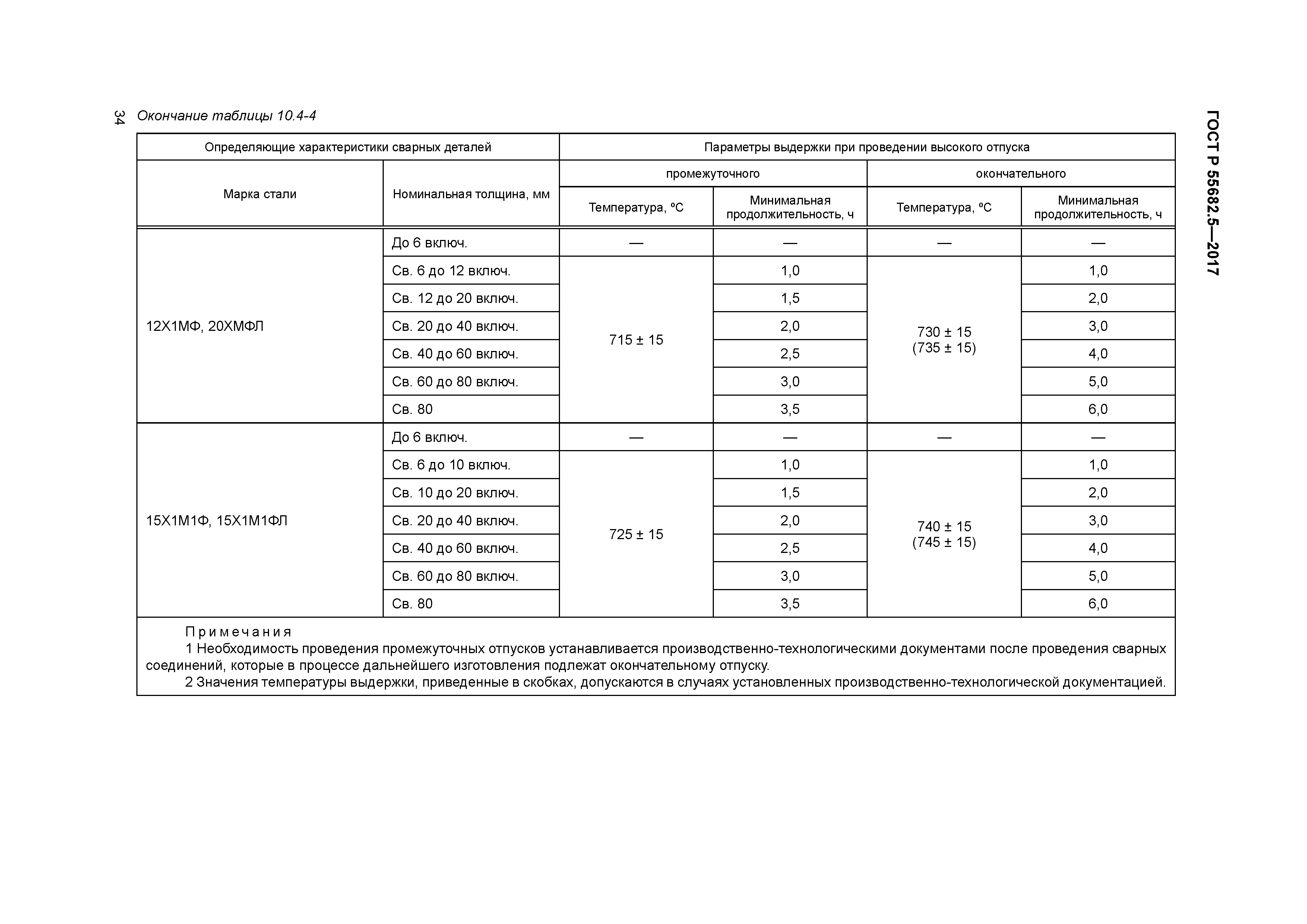 ГОСТ Р 55682.5-2017