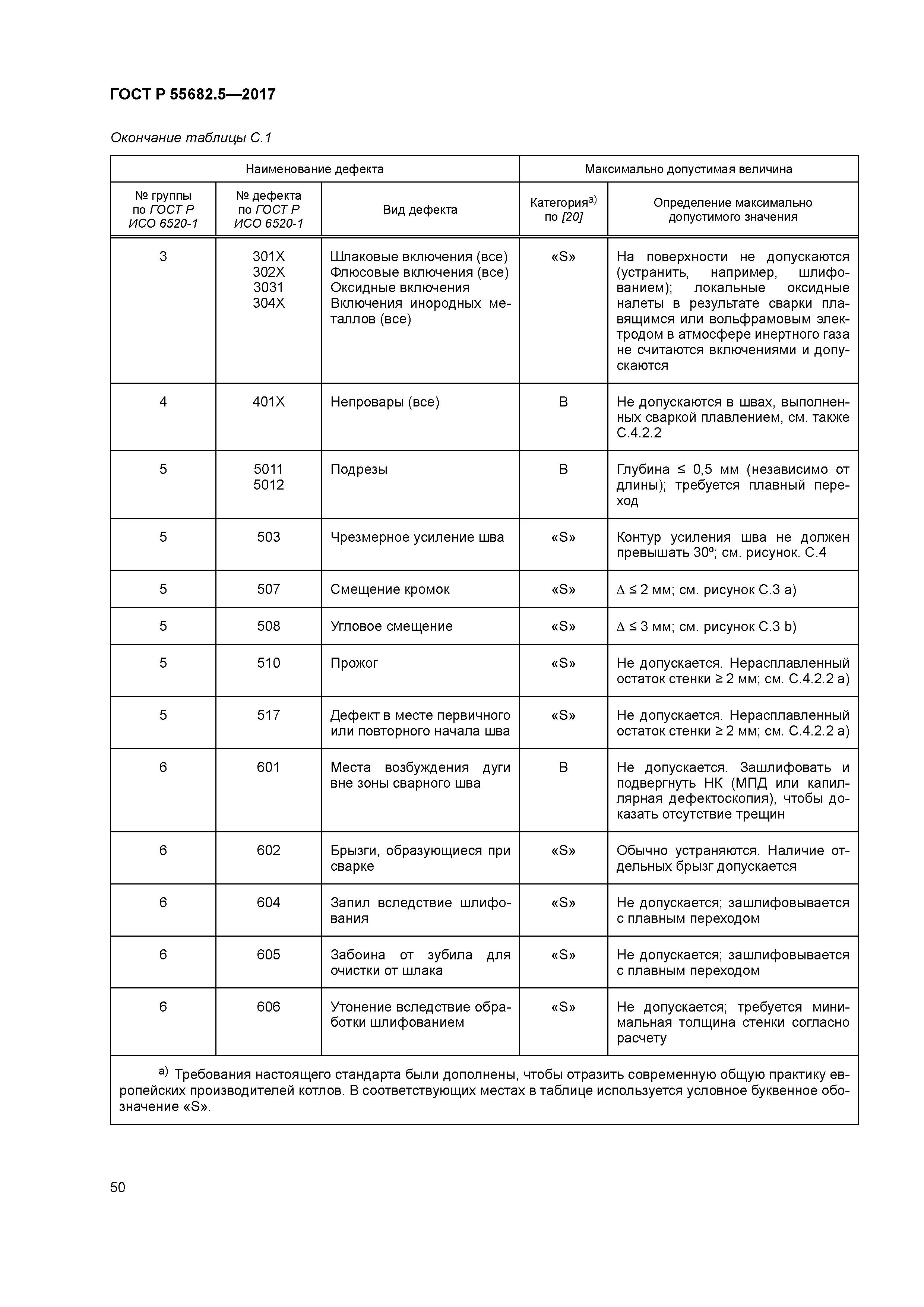 ГОСТ Р 55682.5-2017