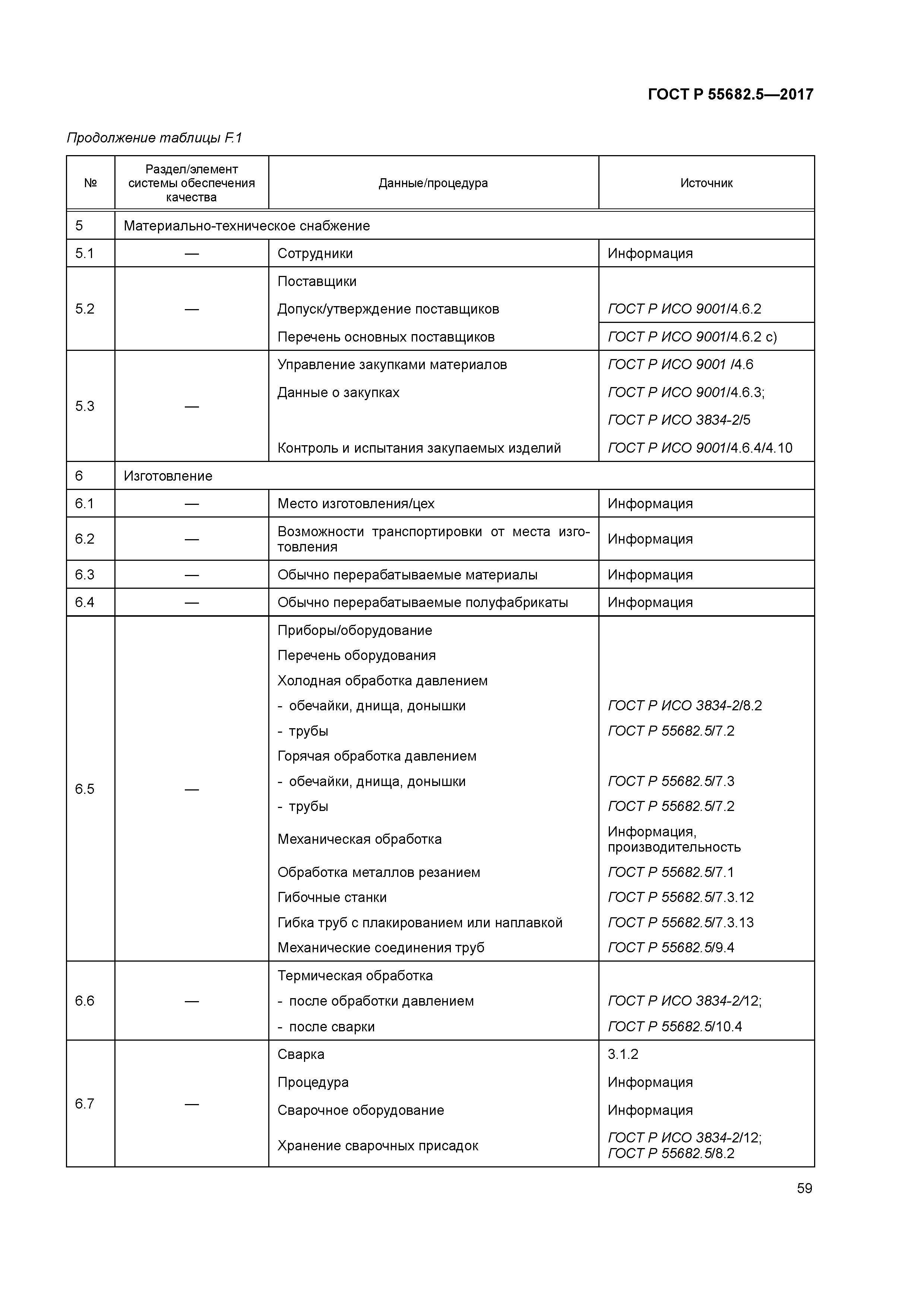 ГОСТ Р 55682.5-2017