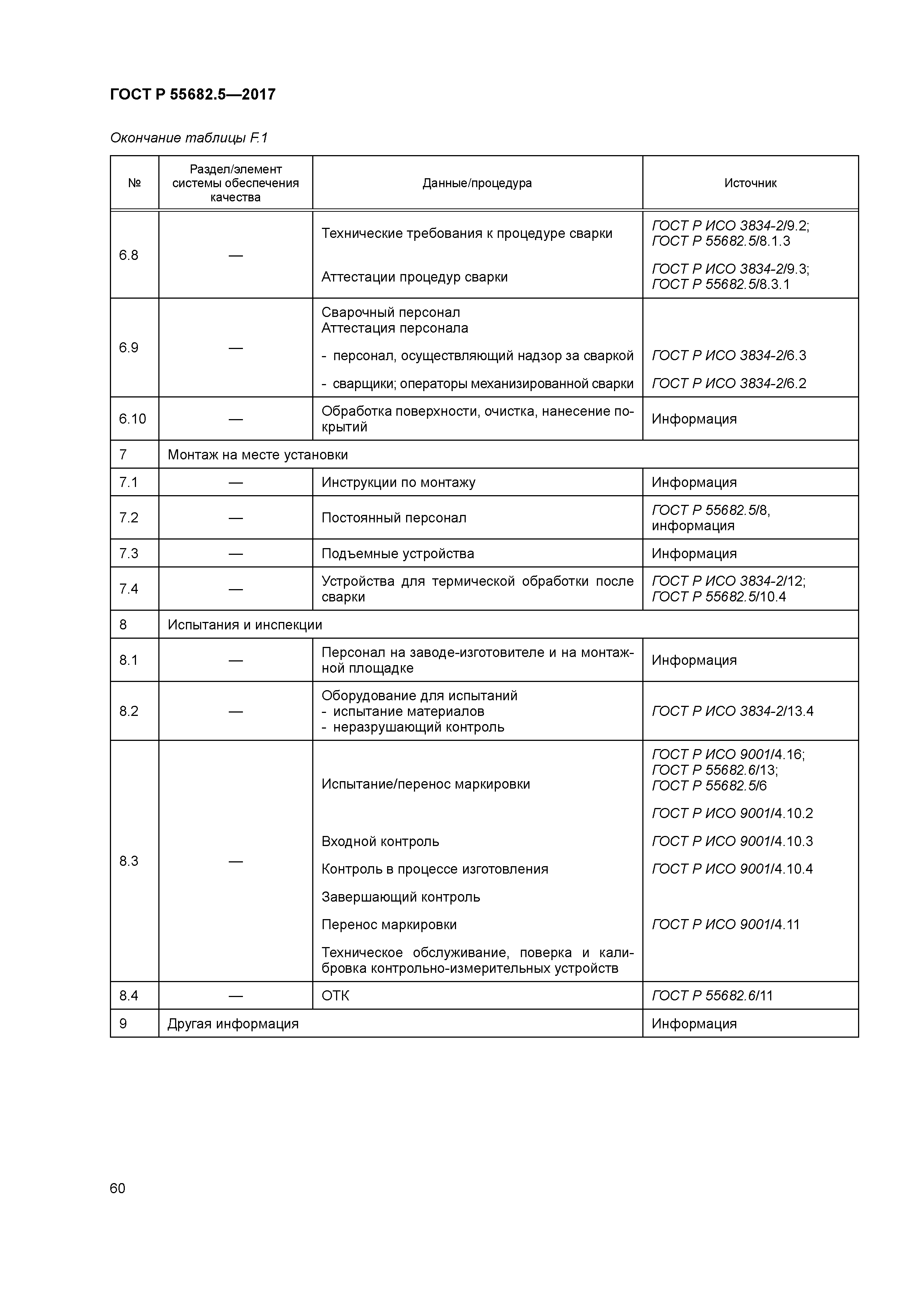 ГОСТ Р 55682.5-2017