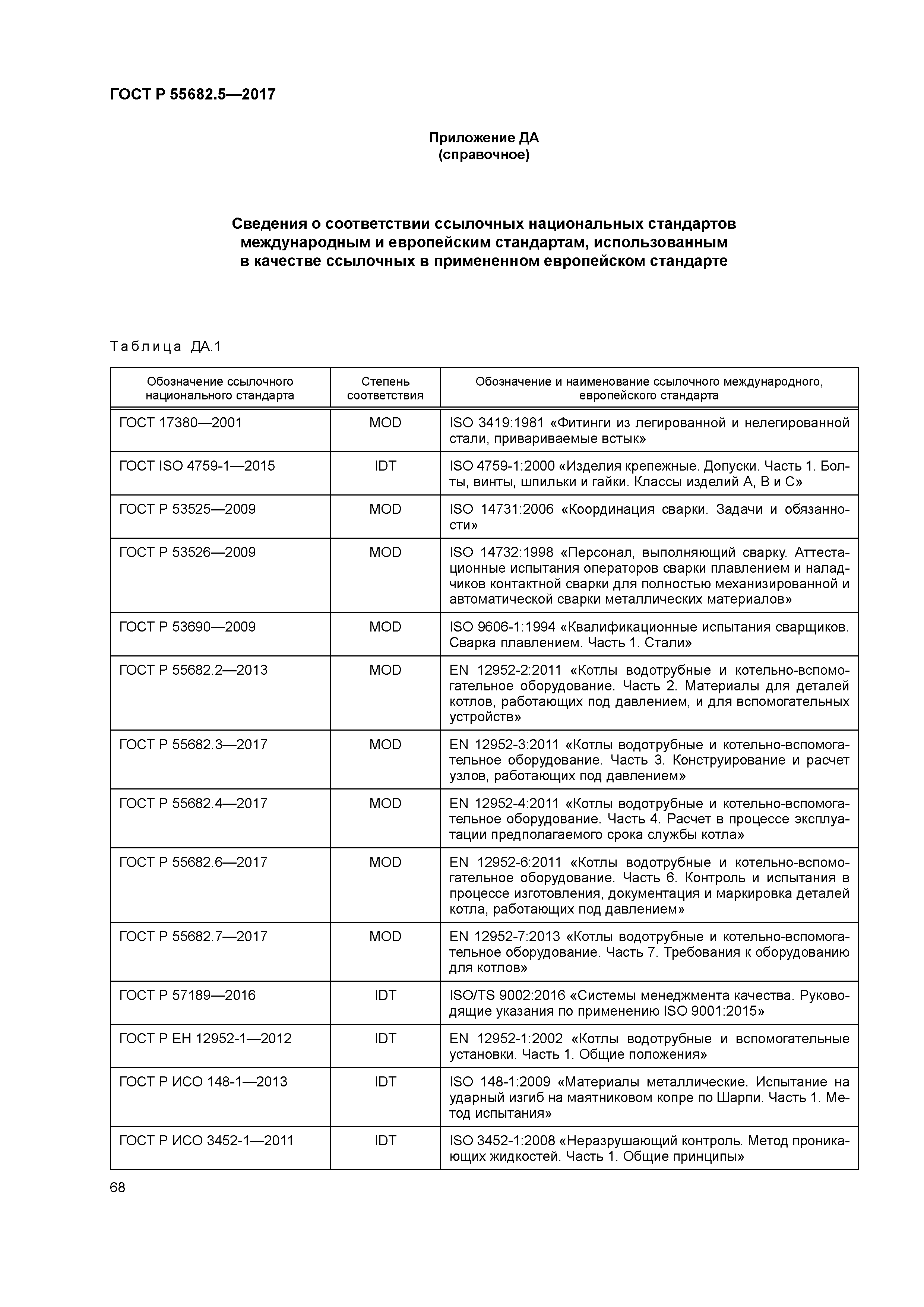 ГОСТ Р 55682.5-2017