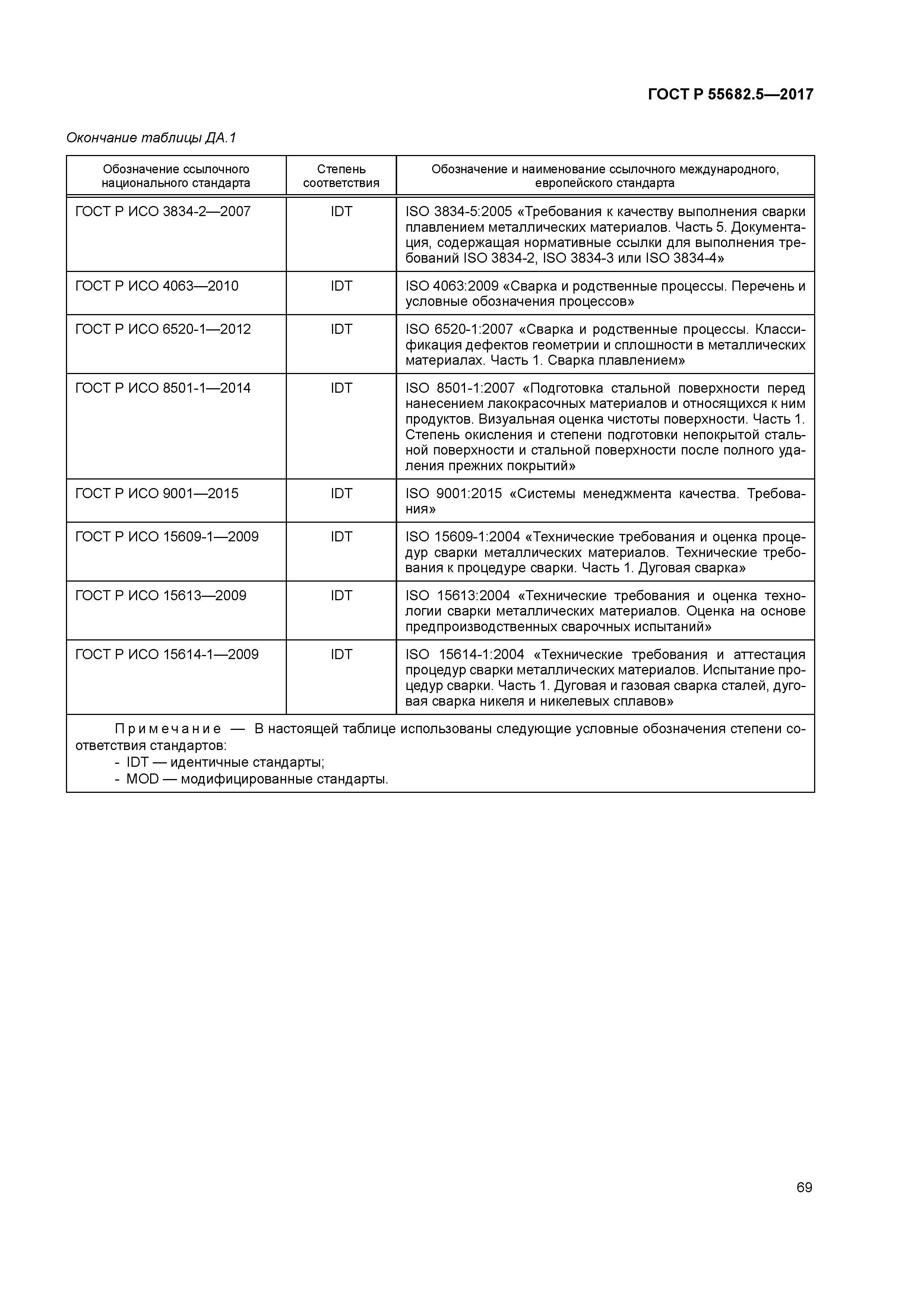 ГОСТ Р 55682.5-2017
