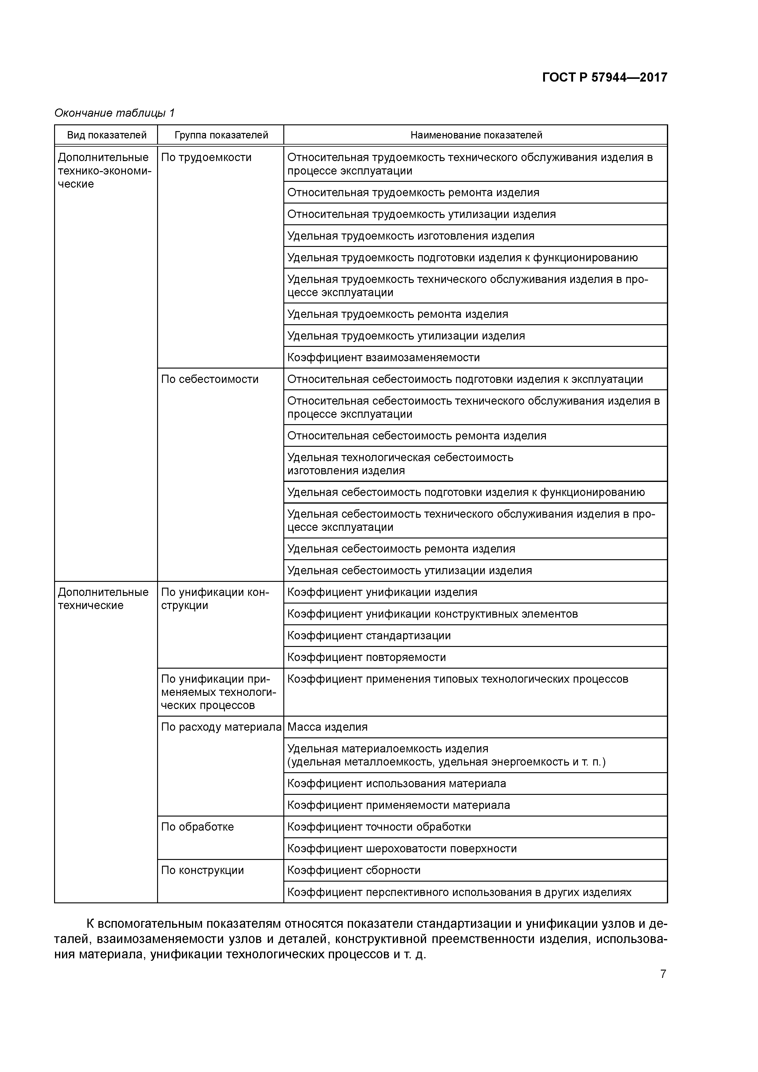 ГОСТ Р 57944-2017