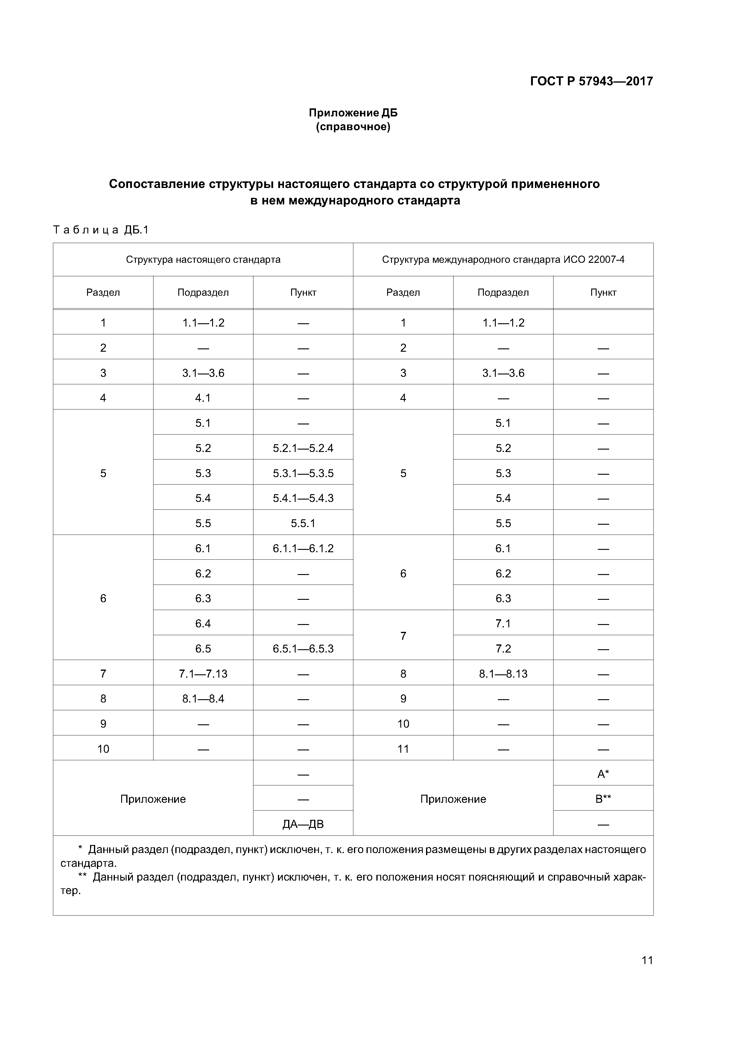 ГОСТ Р 57943-2017