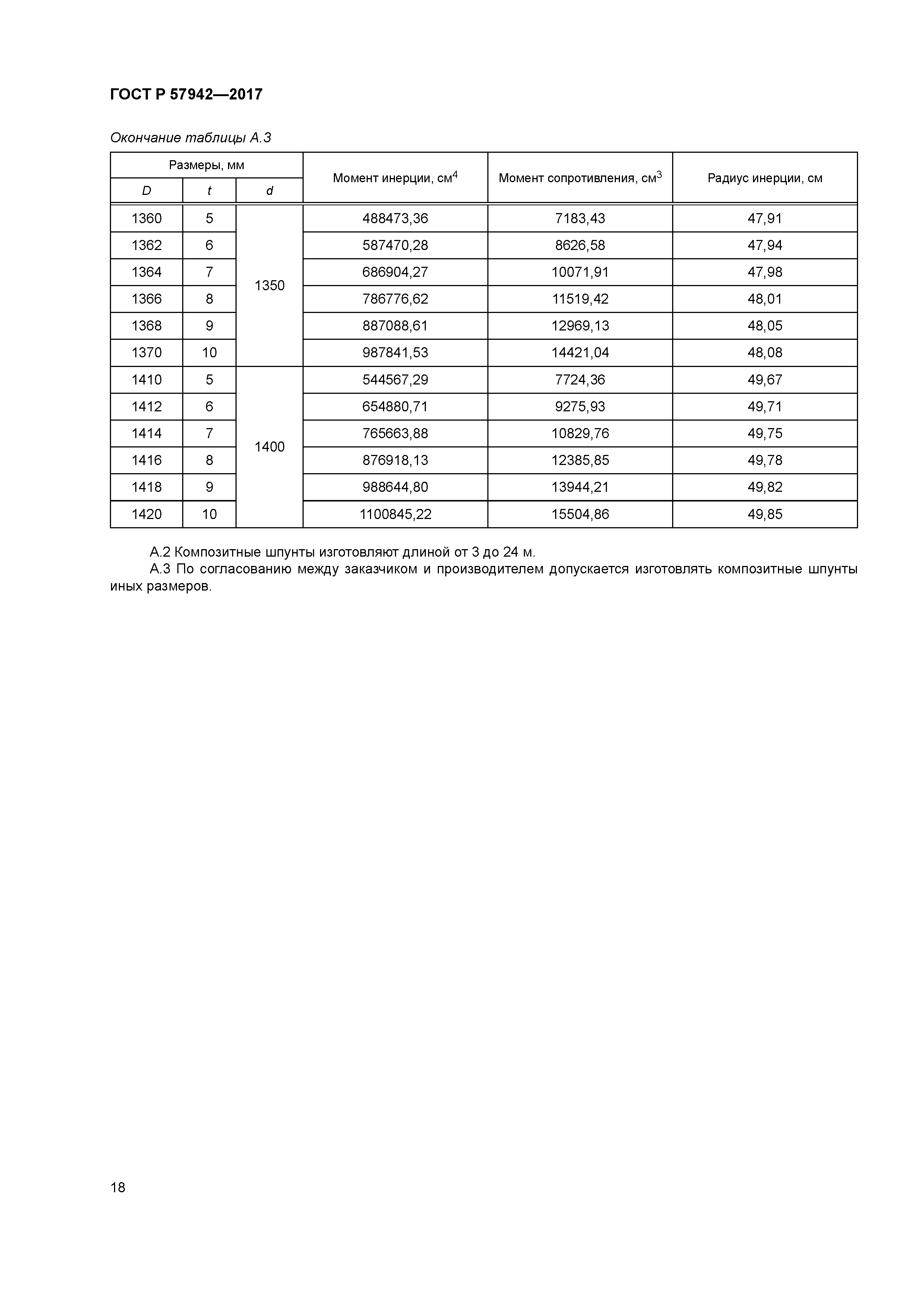 ГОСТ Р 57942-2017