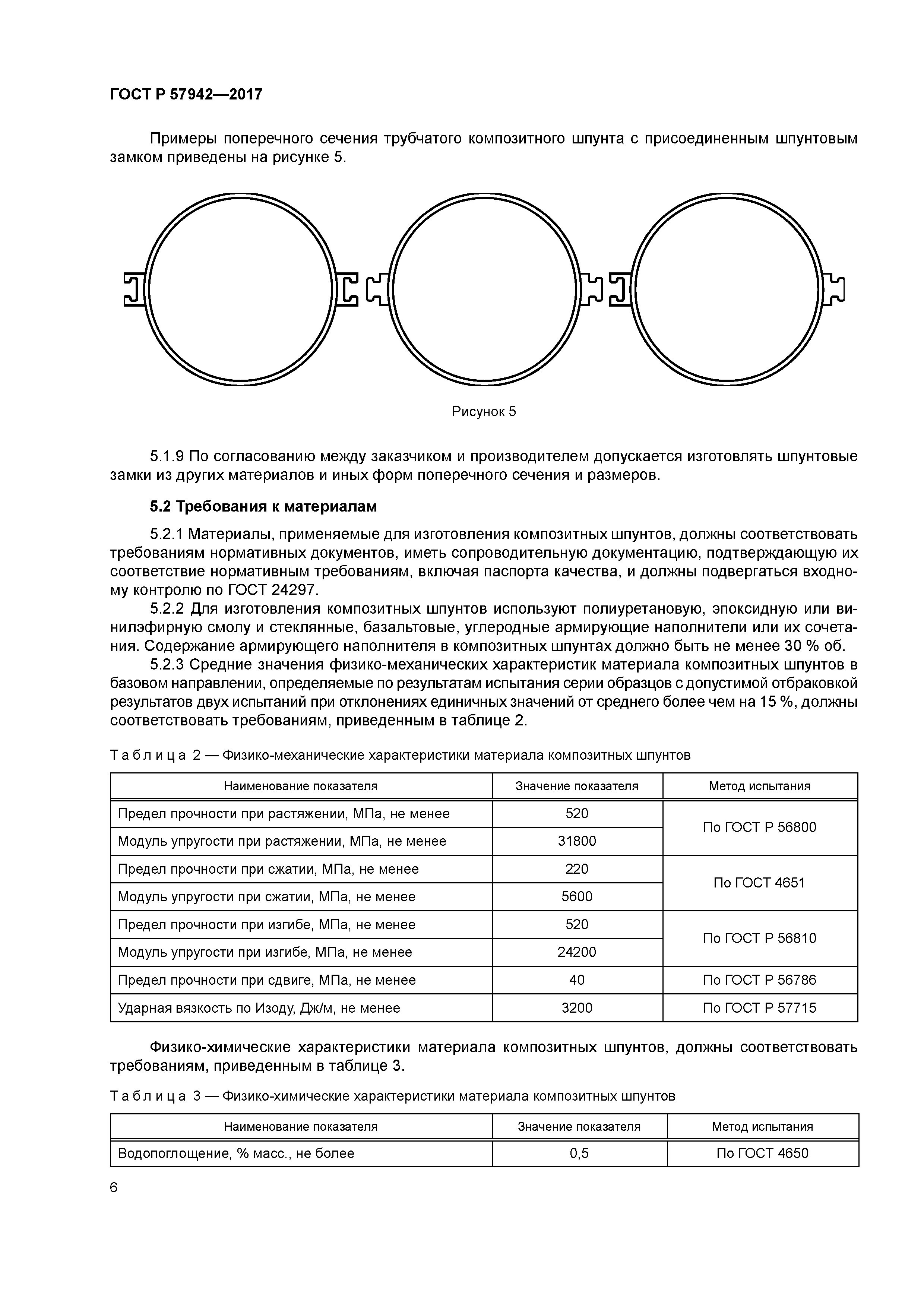 ГОСТ Р 57942-2017