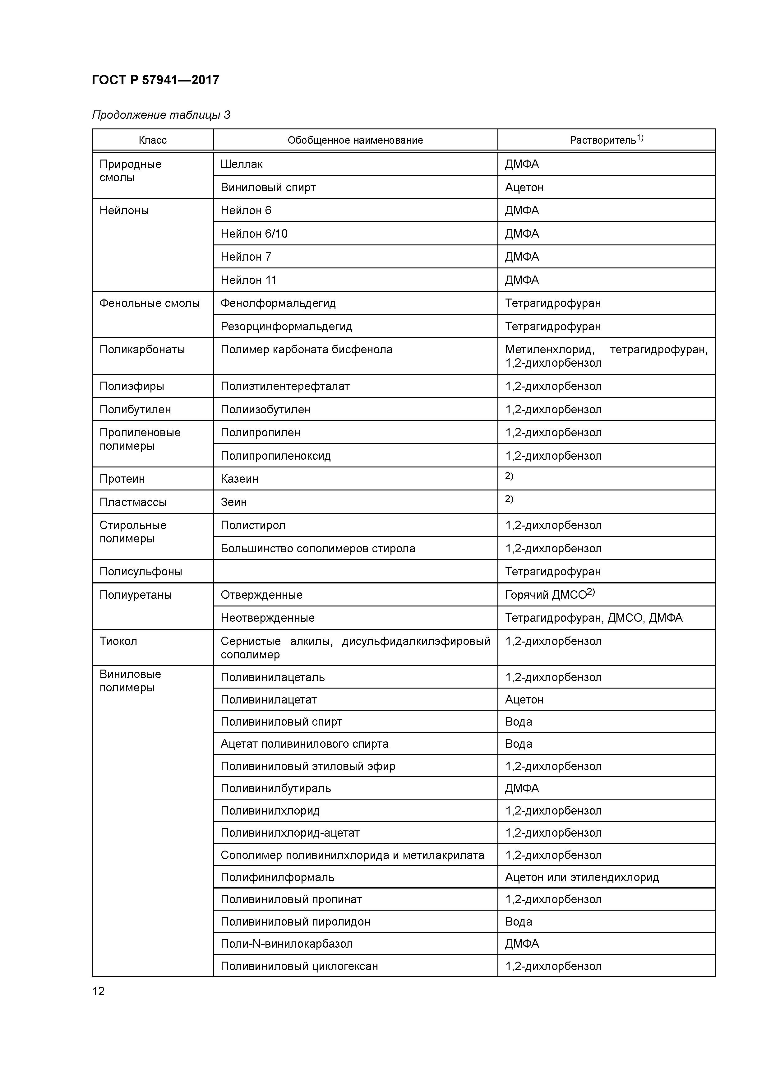 ГОСТ Р 57941-2017