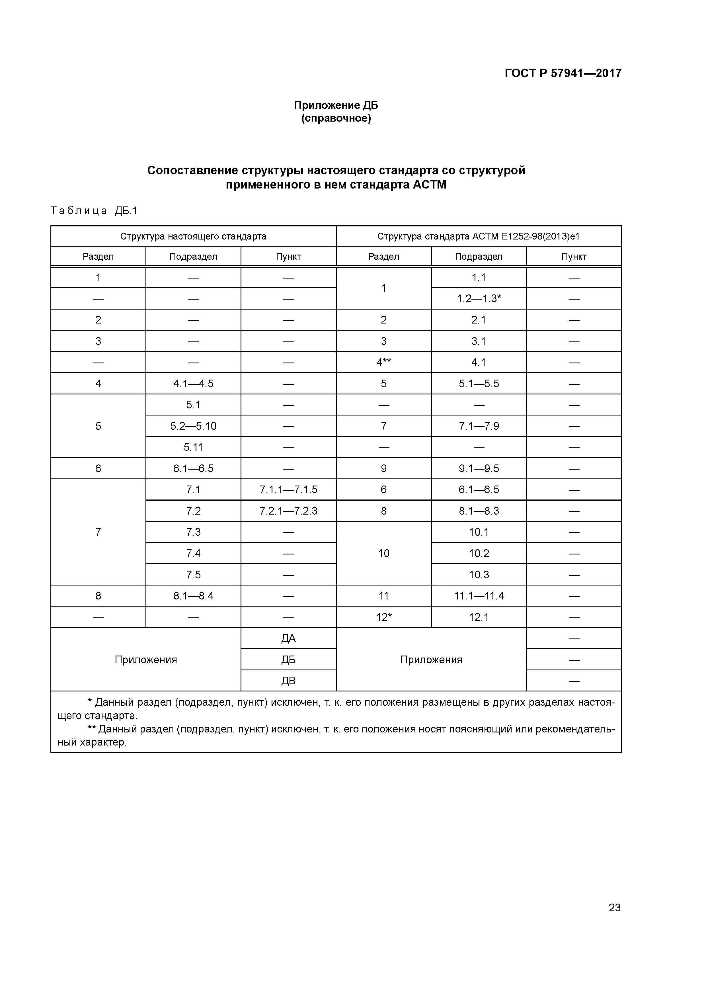 ГОСТ Р 57941-2017