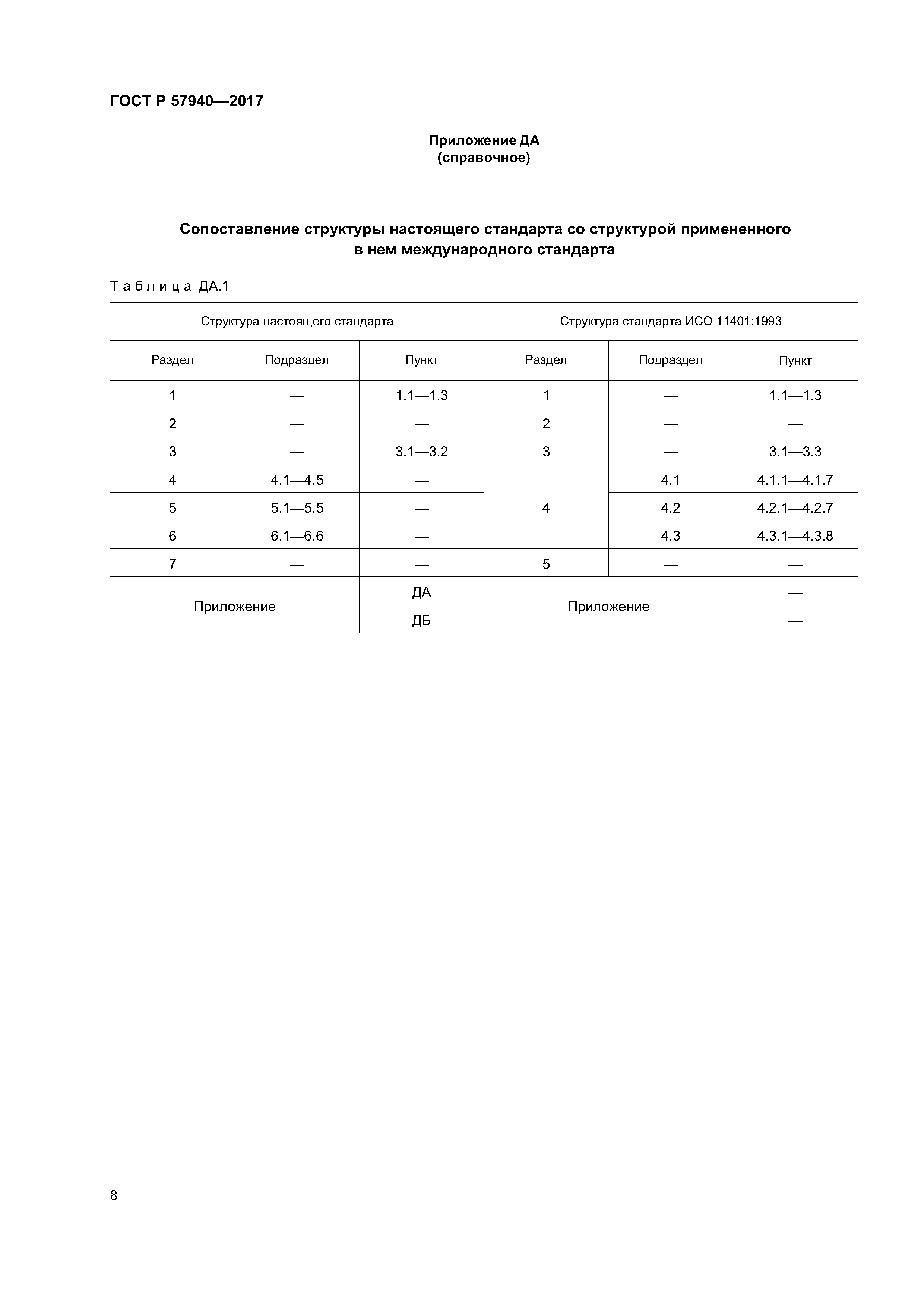ГОСТ Р 57940-2017