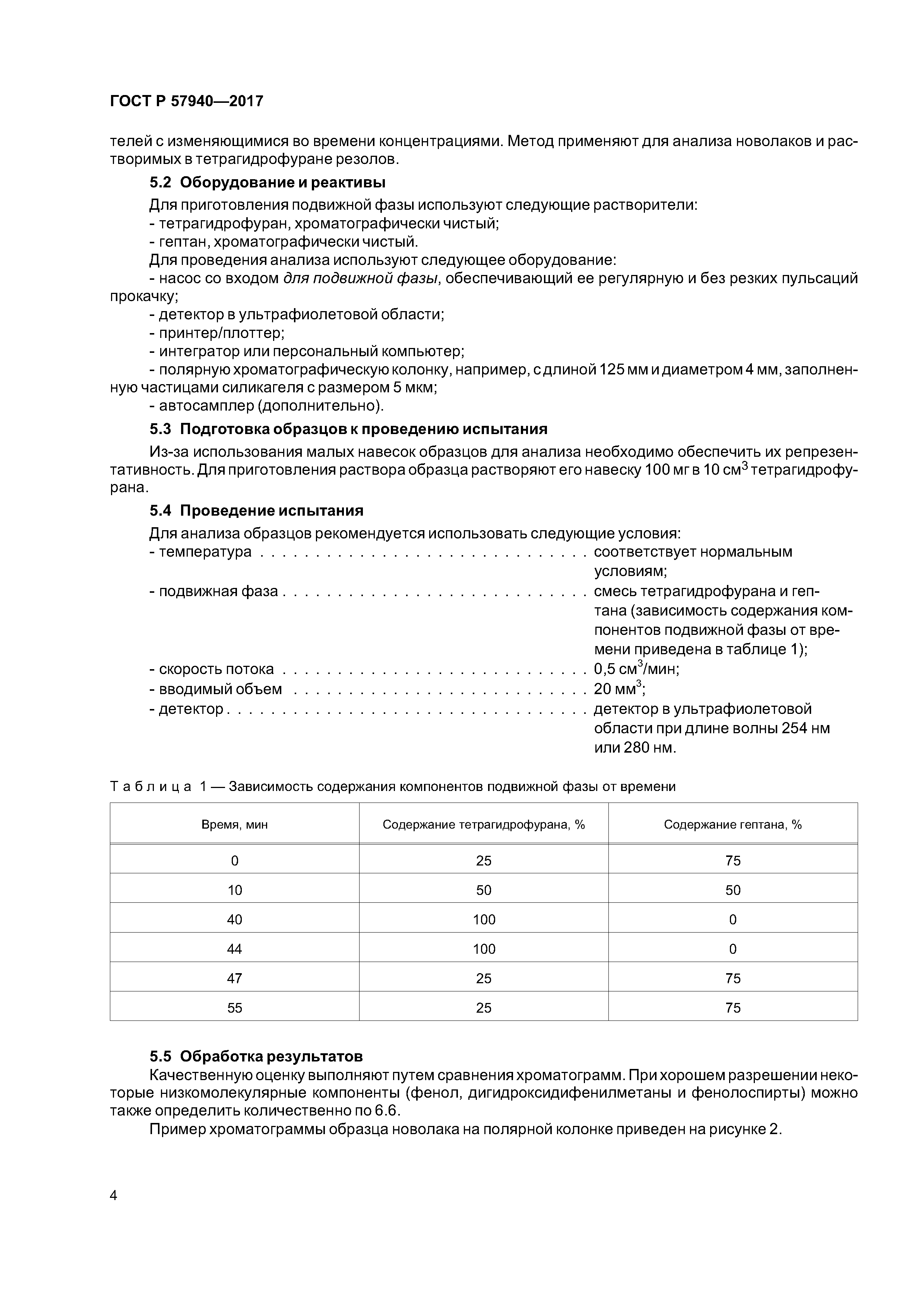 ГОСТ Р 57940-2017