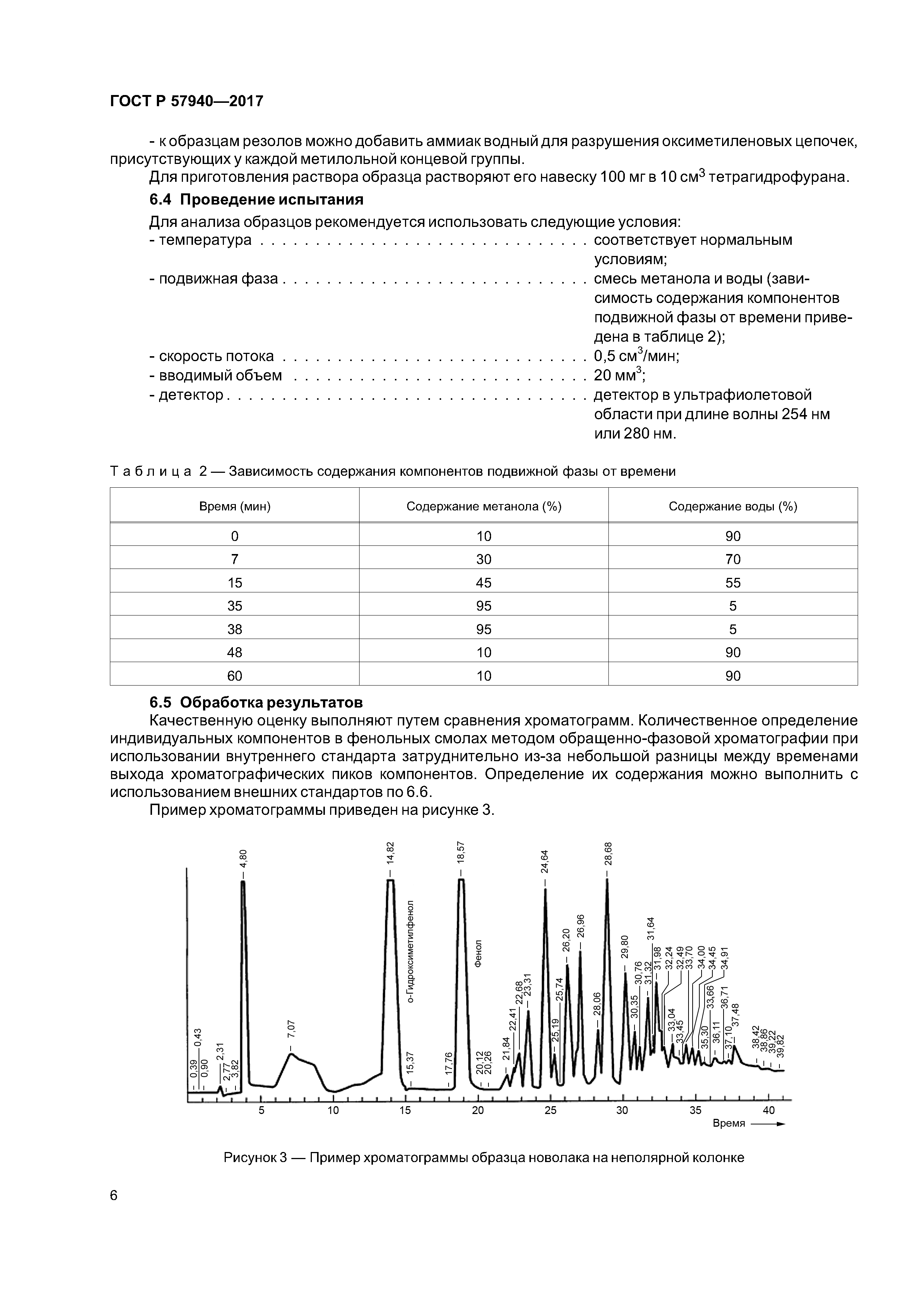 ГОСТ Р 57940-2017