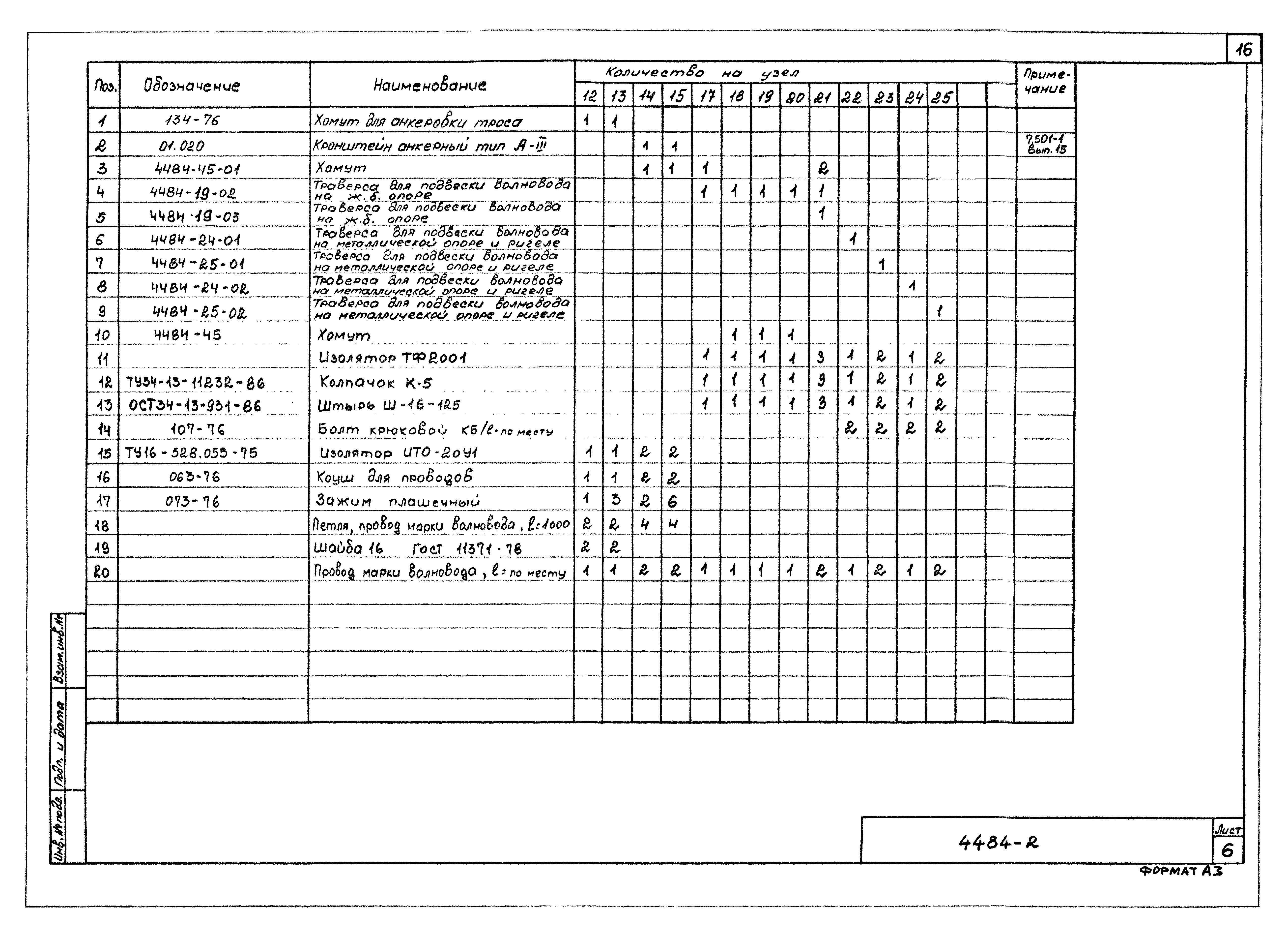 Серия ОТУ 32-4484
