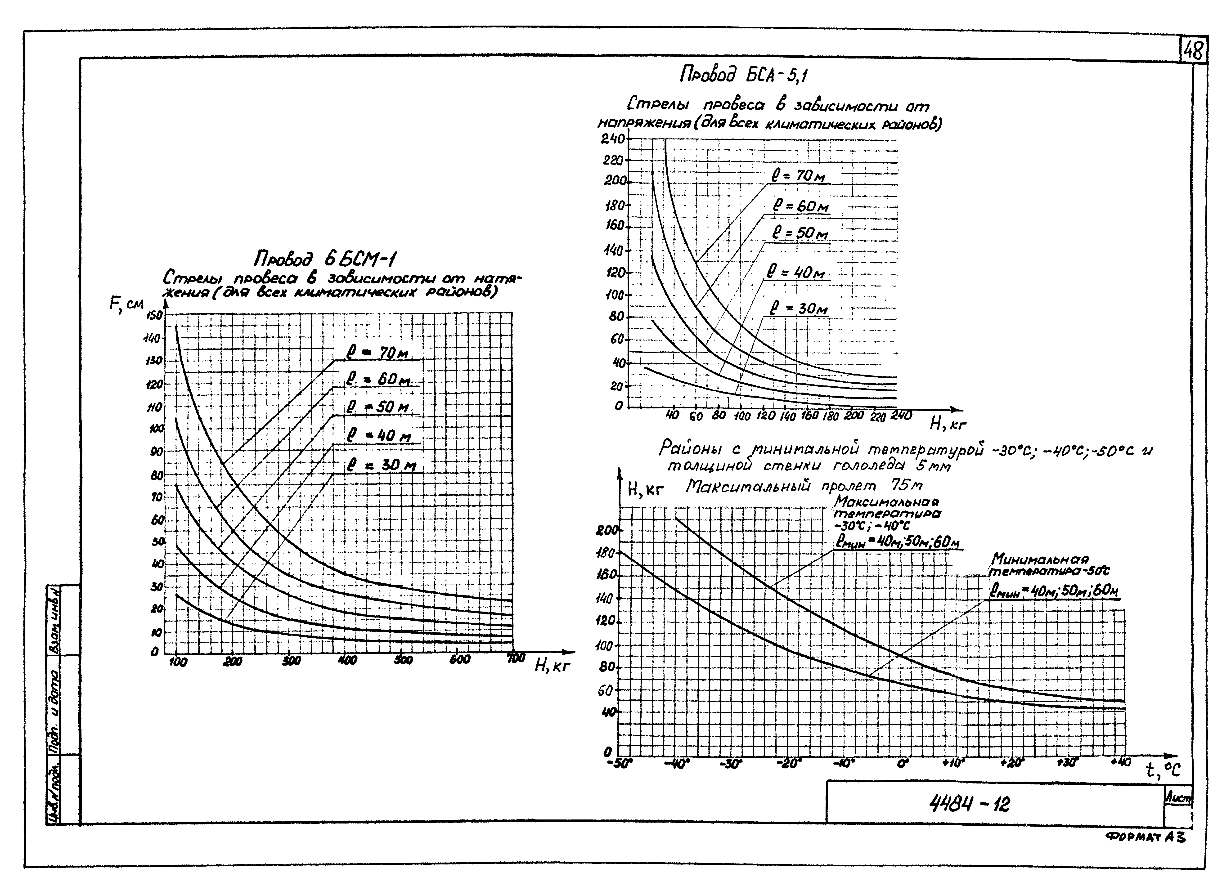 Серия ОТУ 32-4484