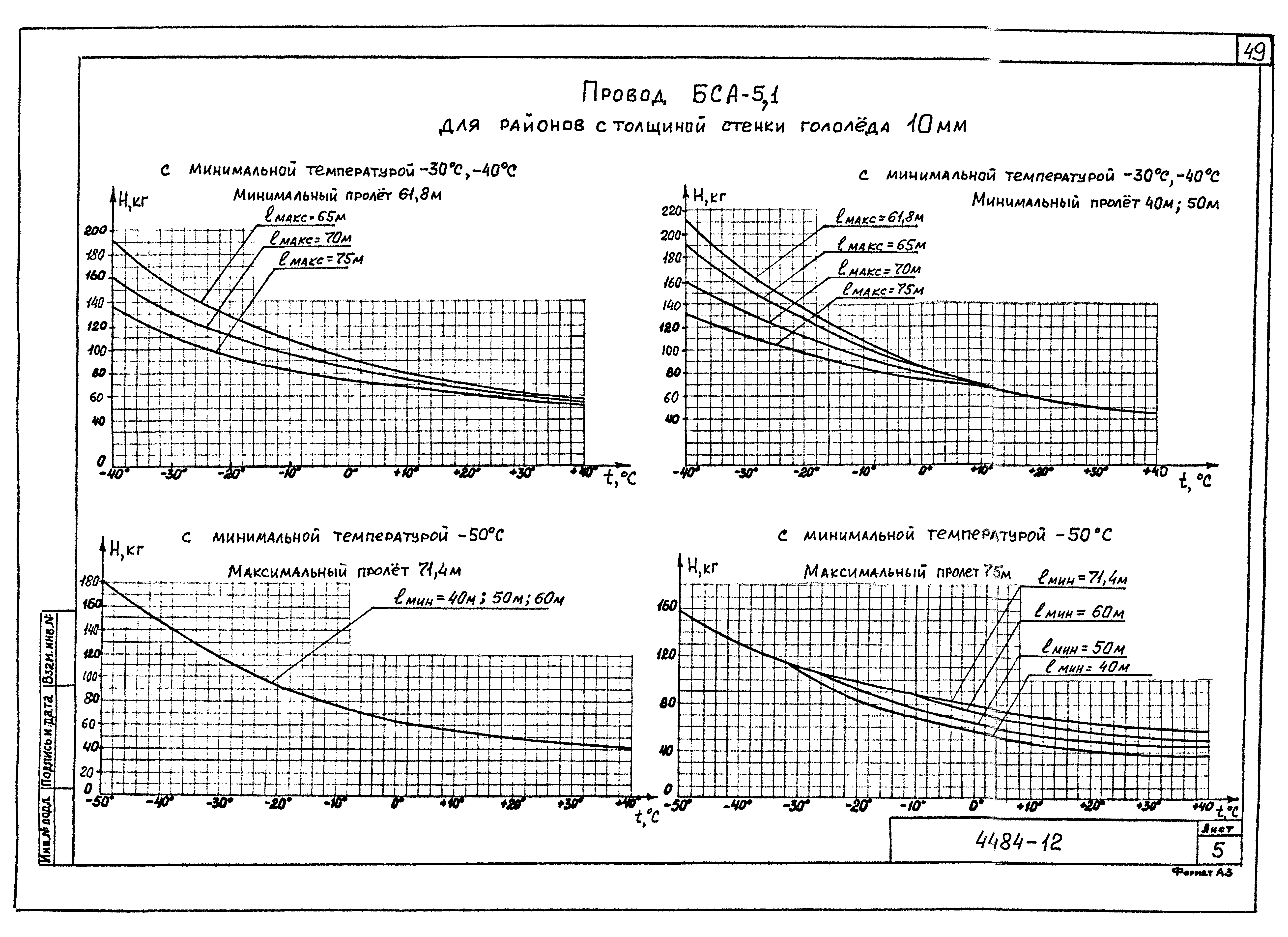 Серия ОТУ 32-4484