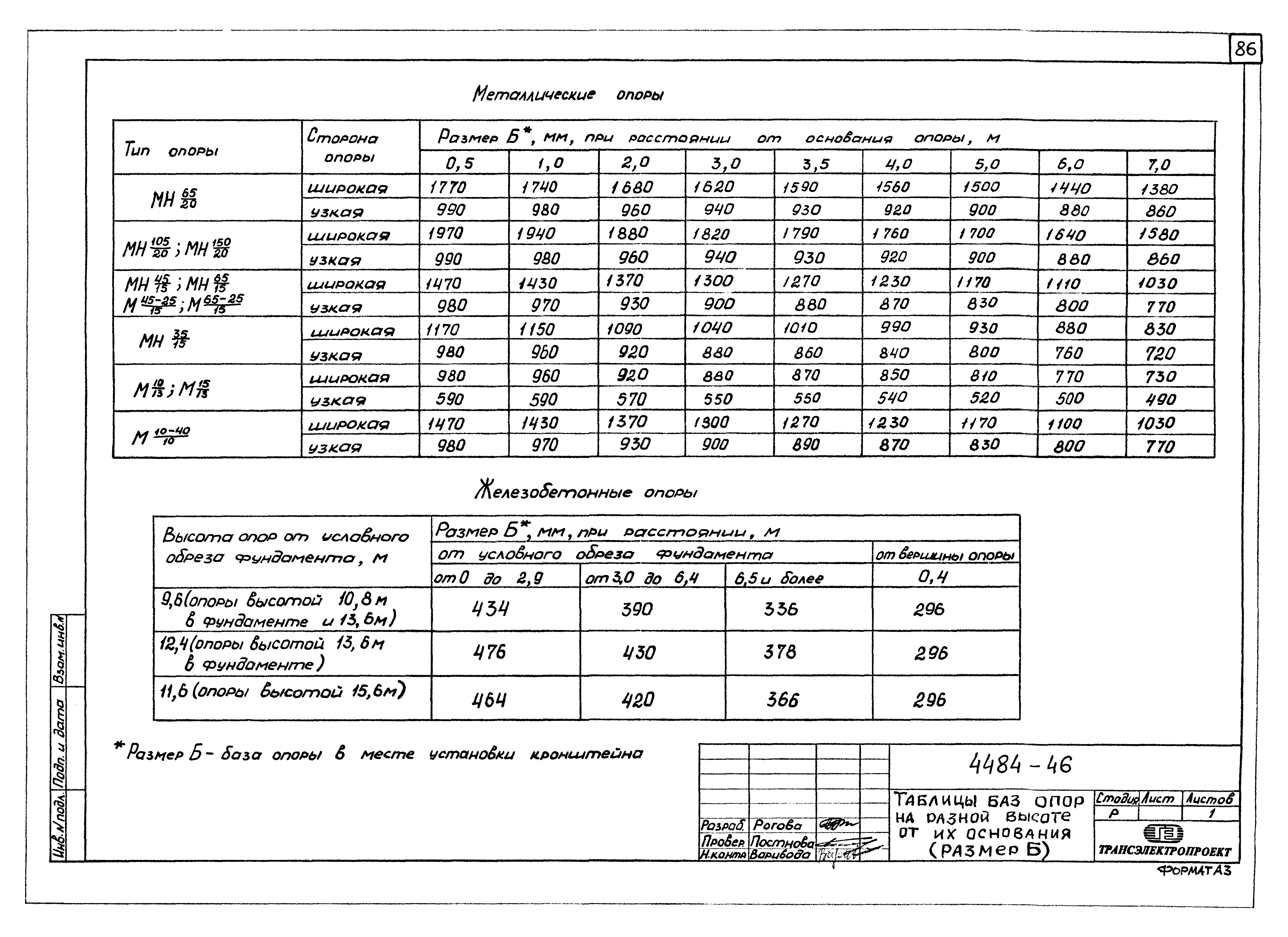 Серия ОТУ 32-4484