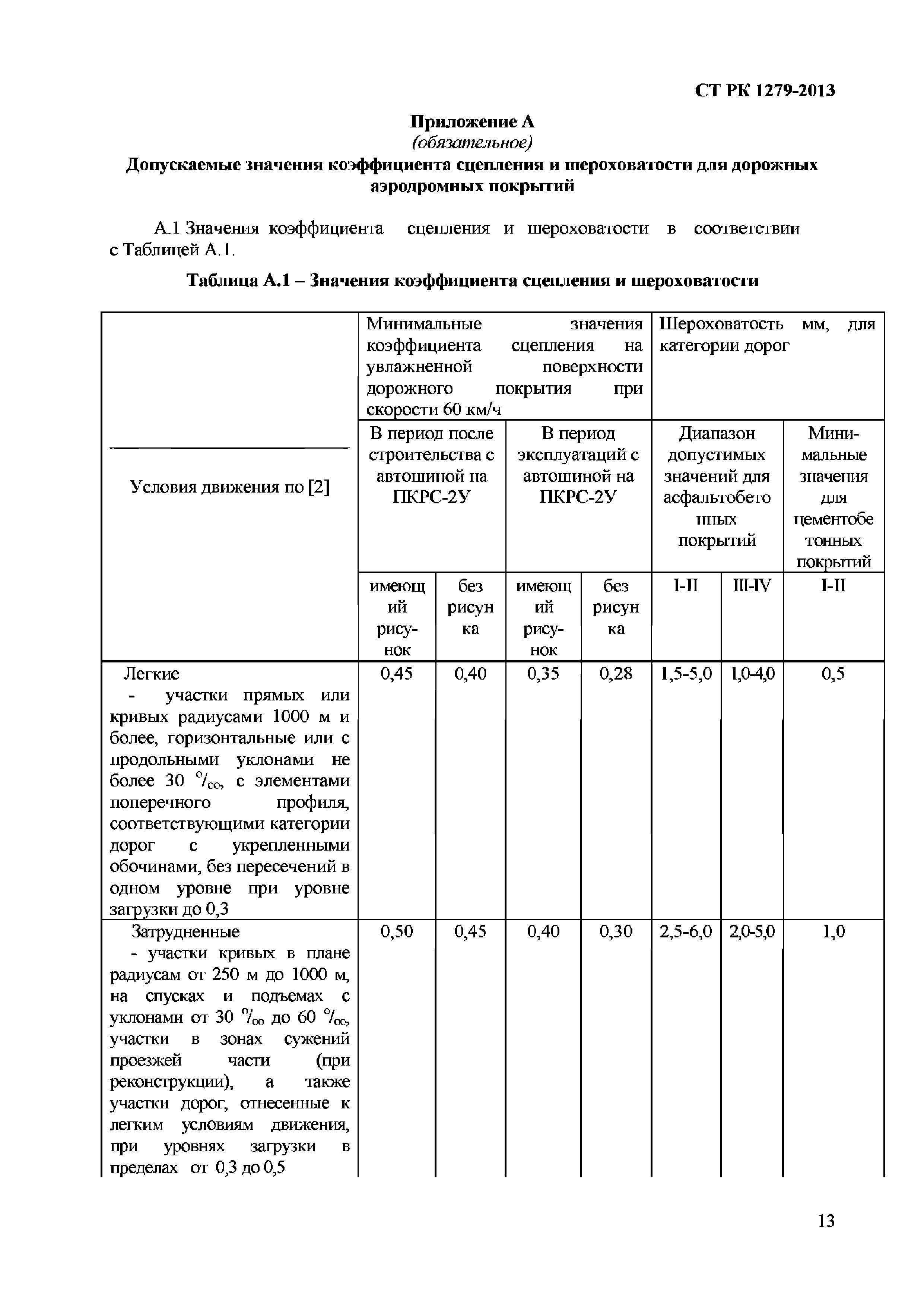 СТ РК 1279-2013