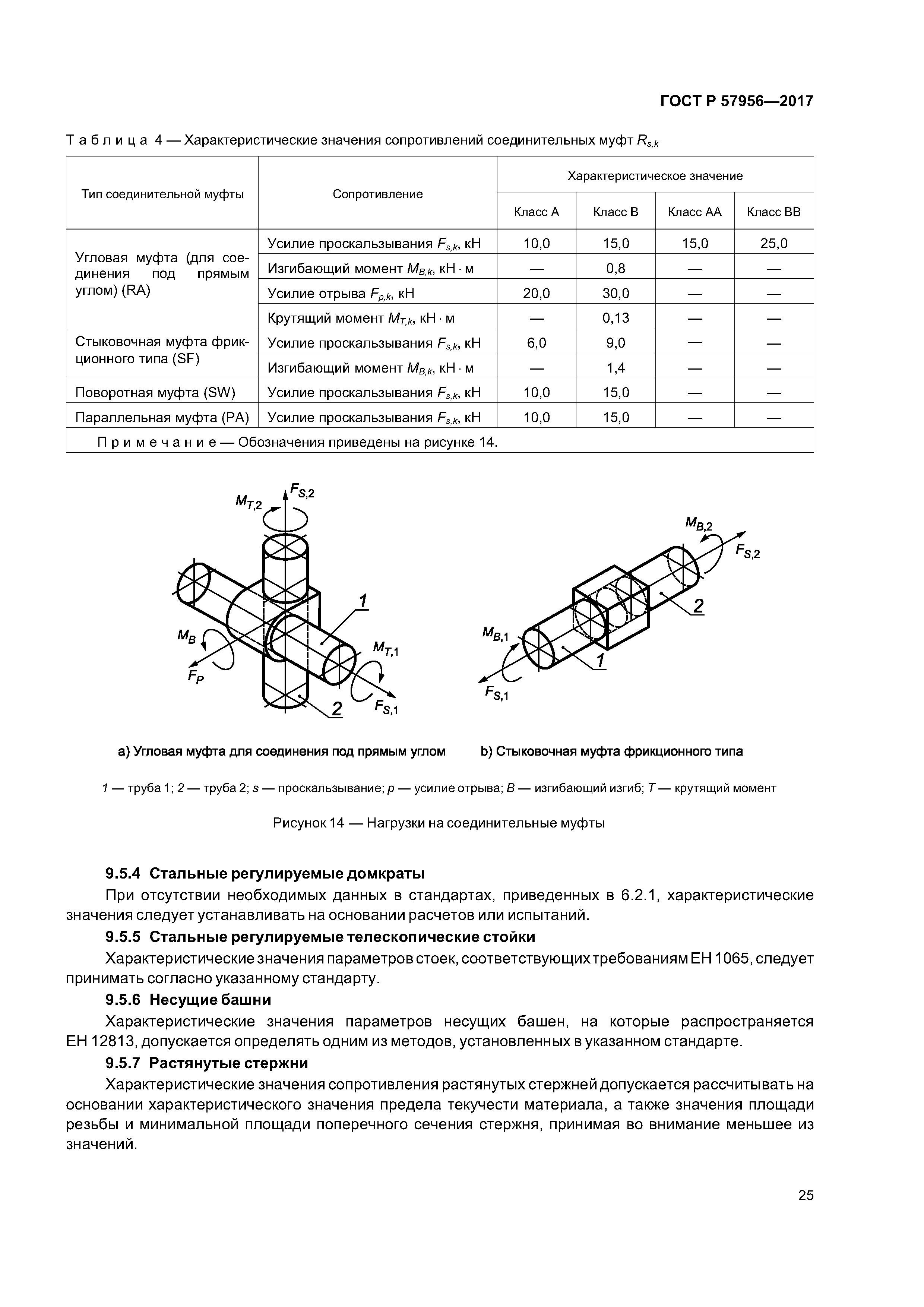 ГОСТ Р 57956-2017