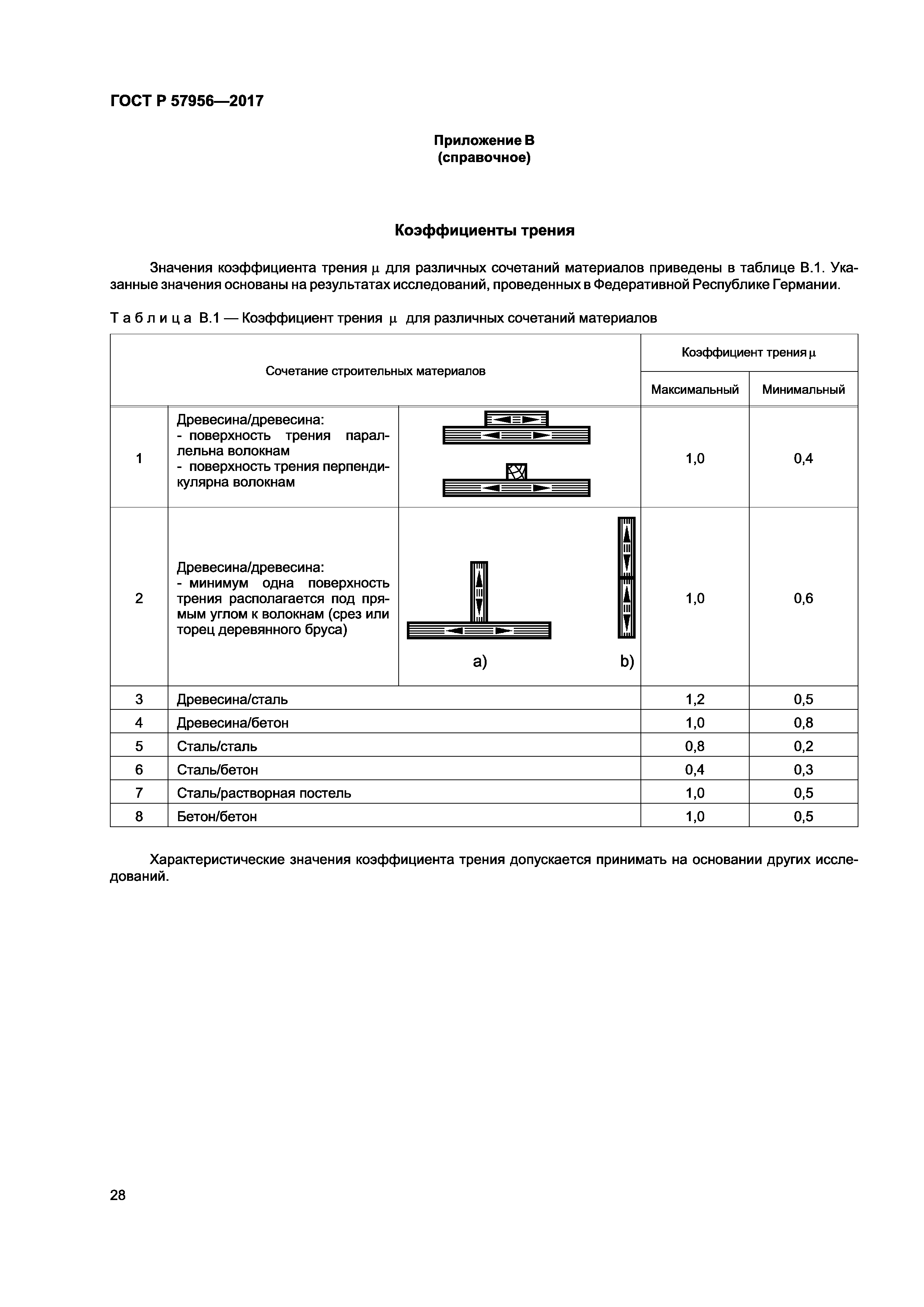 ГОСТ Р 57956-2017