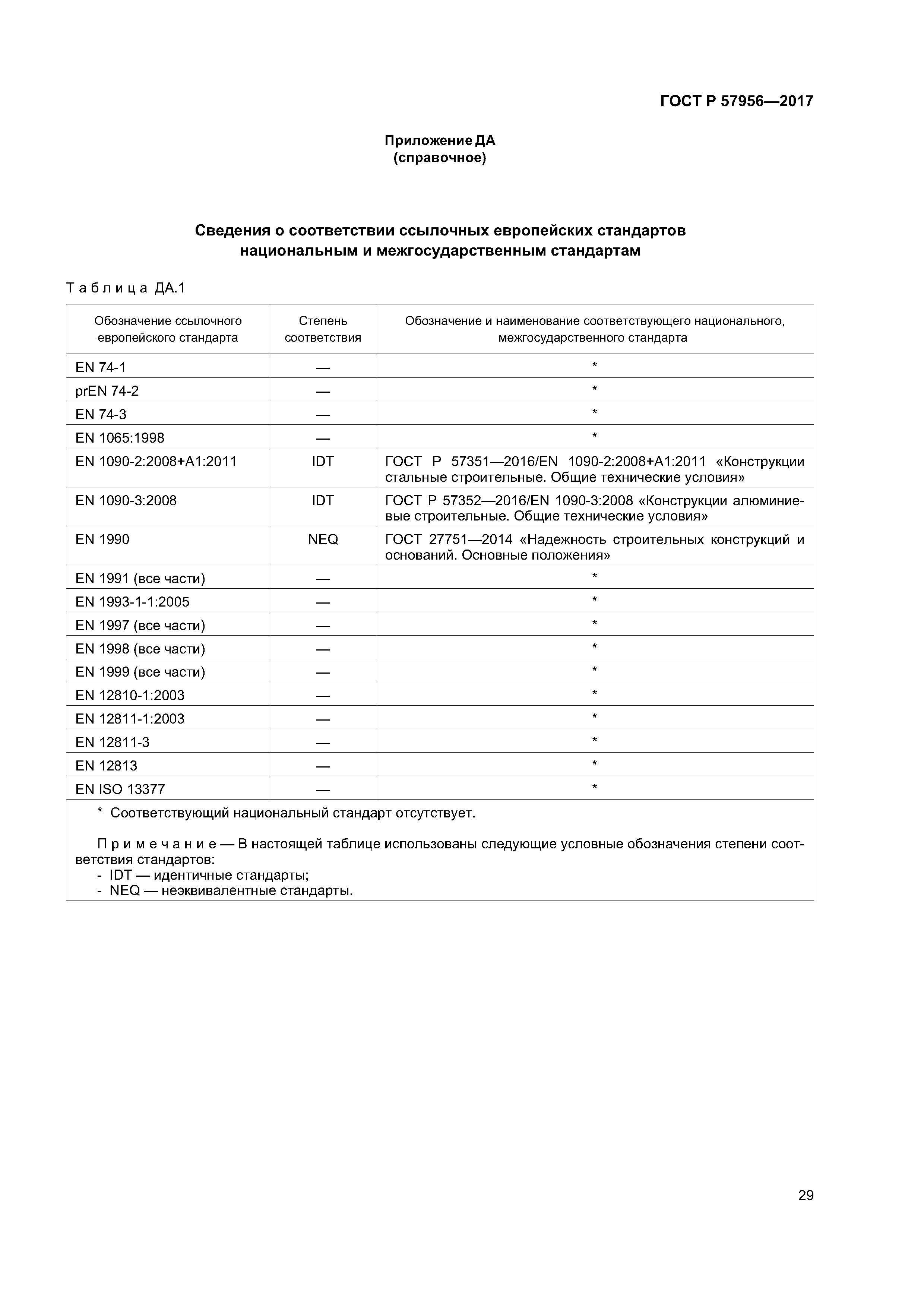 ГОСТ Р 57956-2017
