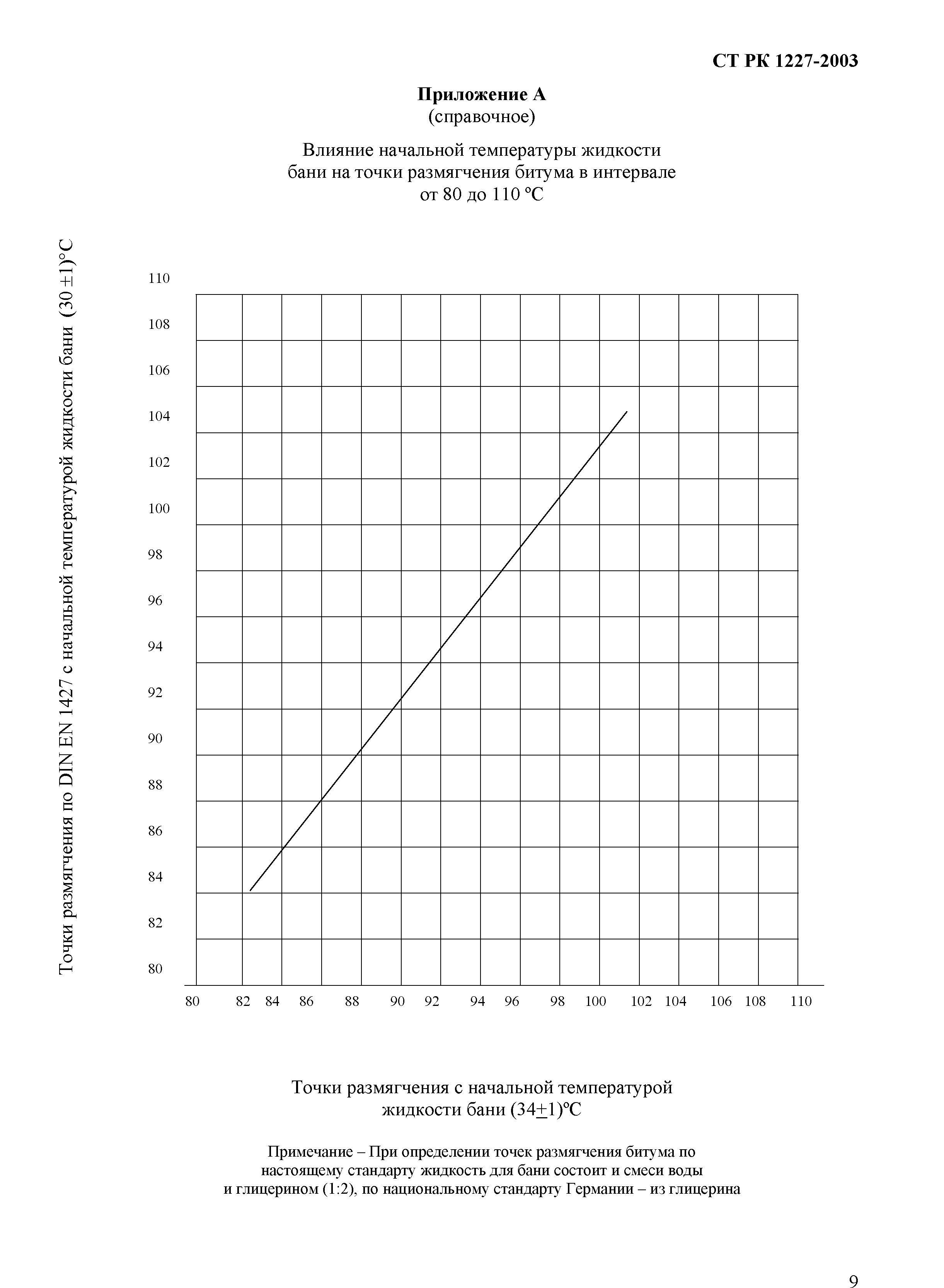 СТ РК 1227-2003