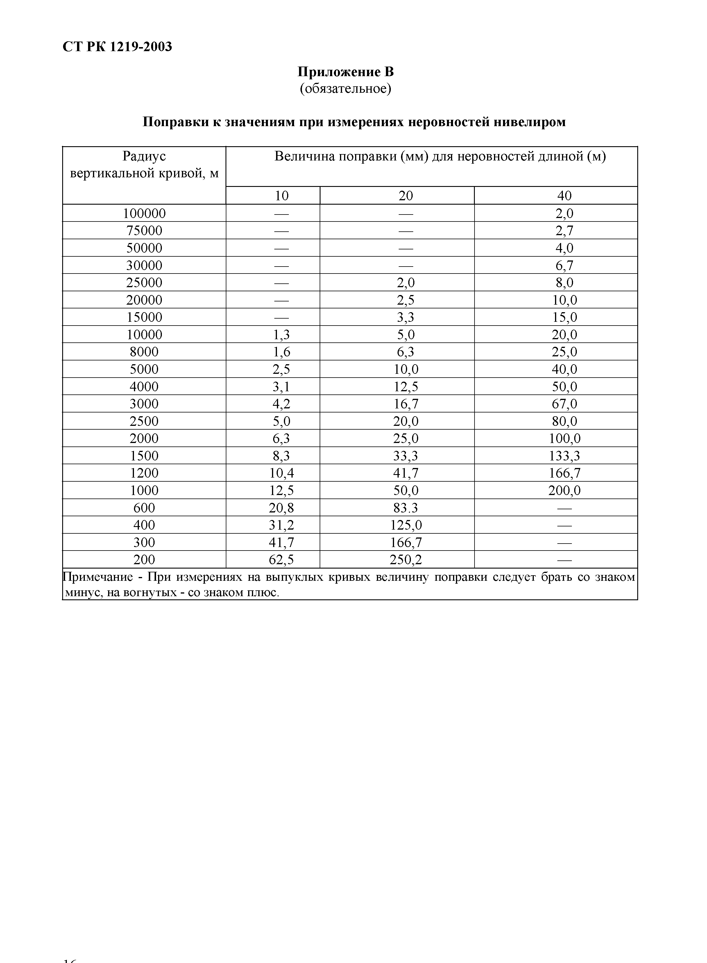 СТ РК 1219-2003