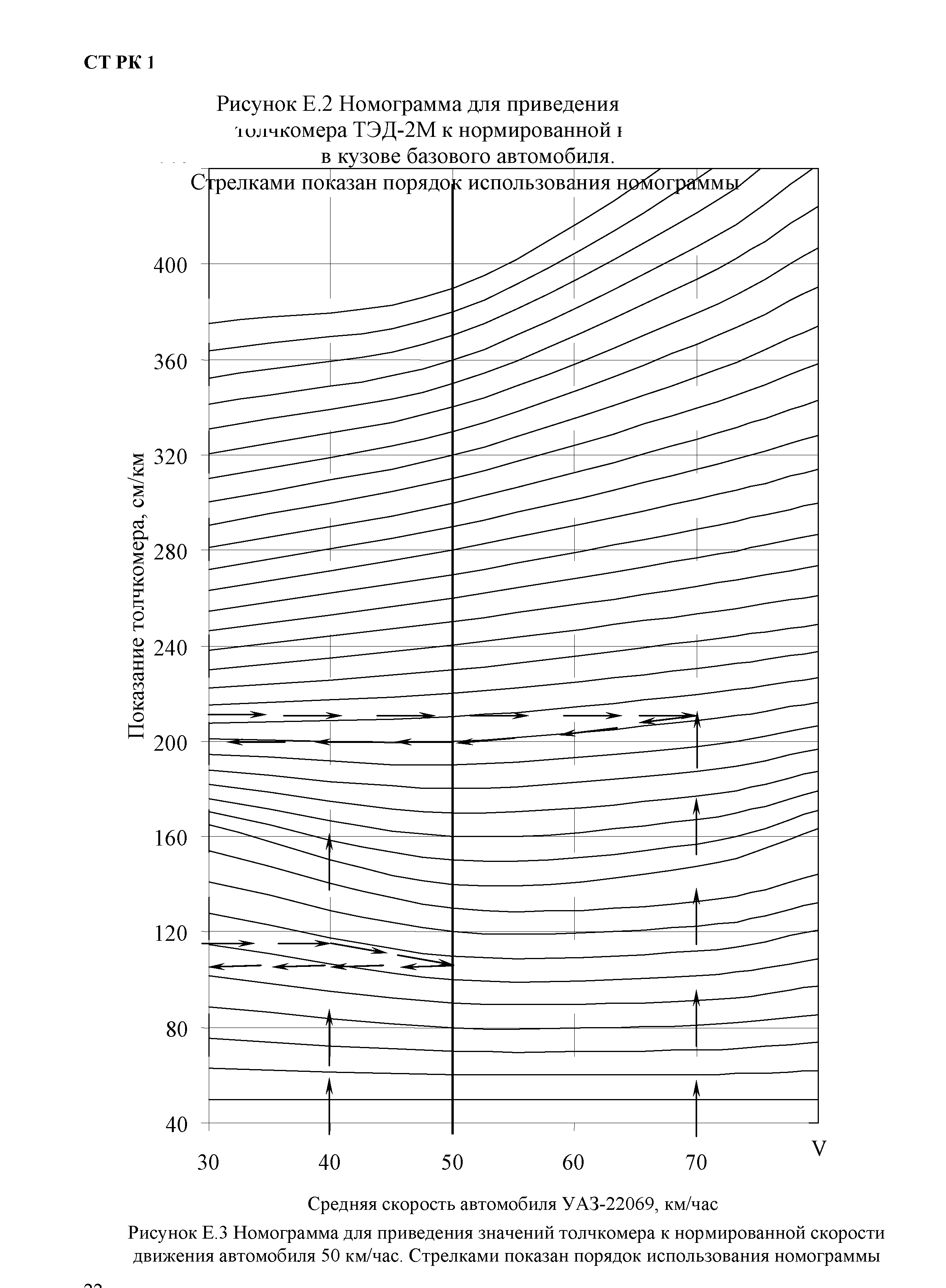 СТ РК 1219-2003