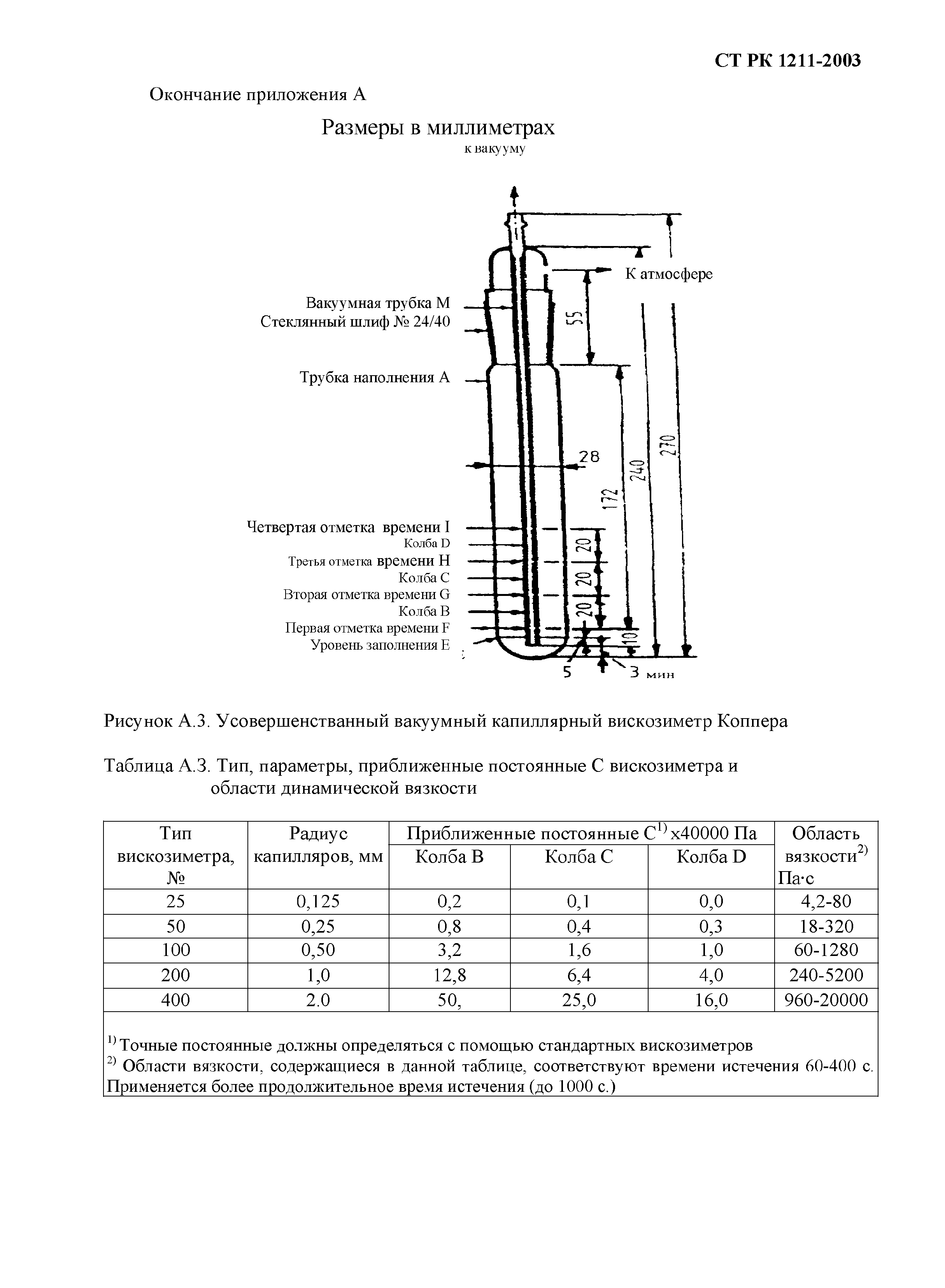 СТ РК 1211-2003