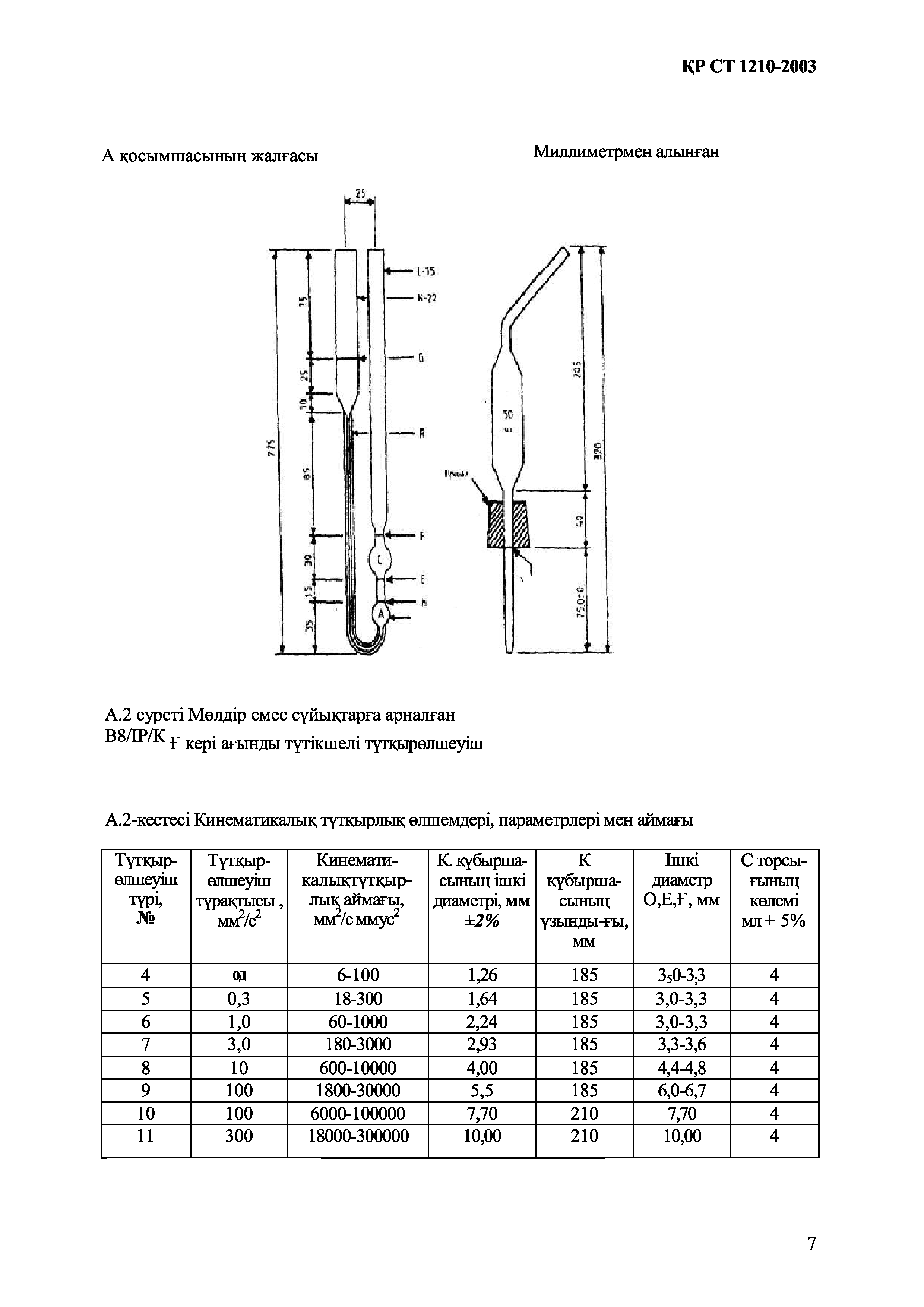 СТ РК 1210-2003