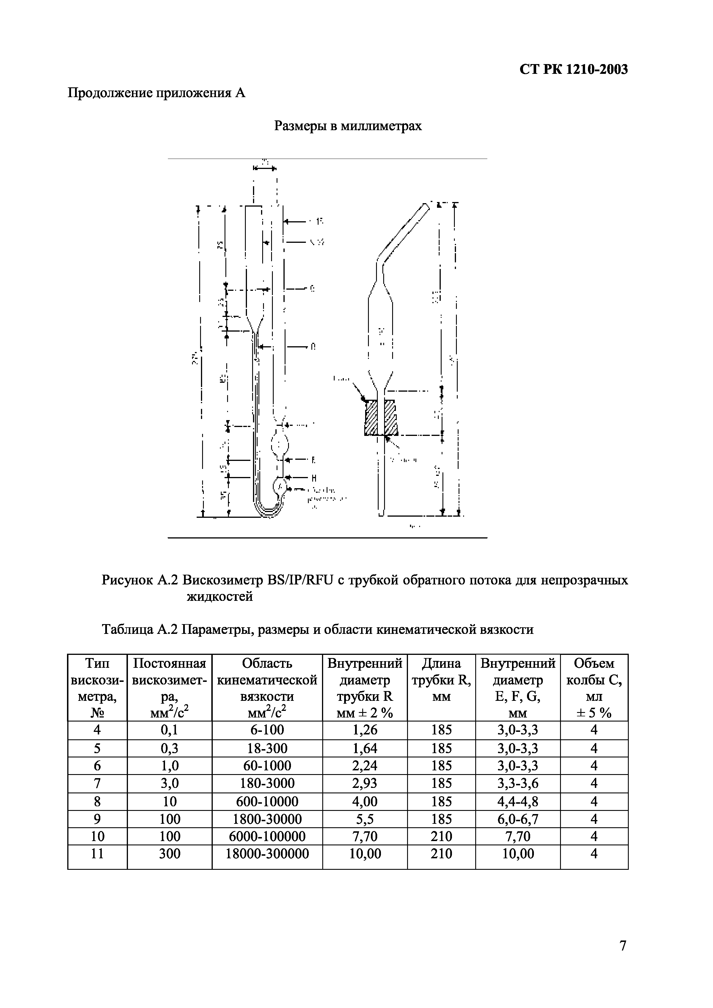 СТ РК 1210-2003