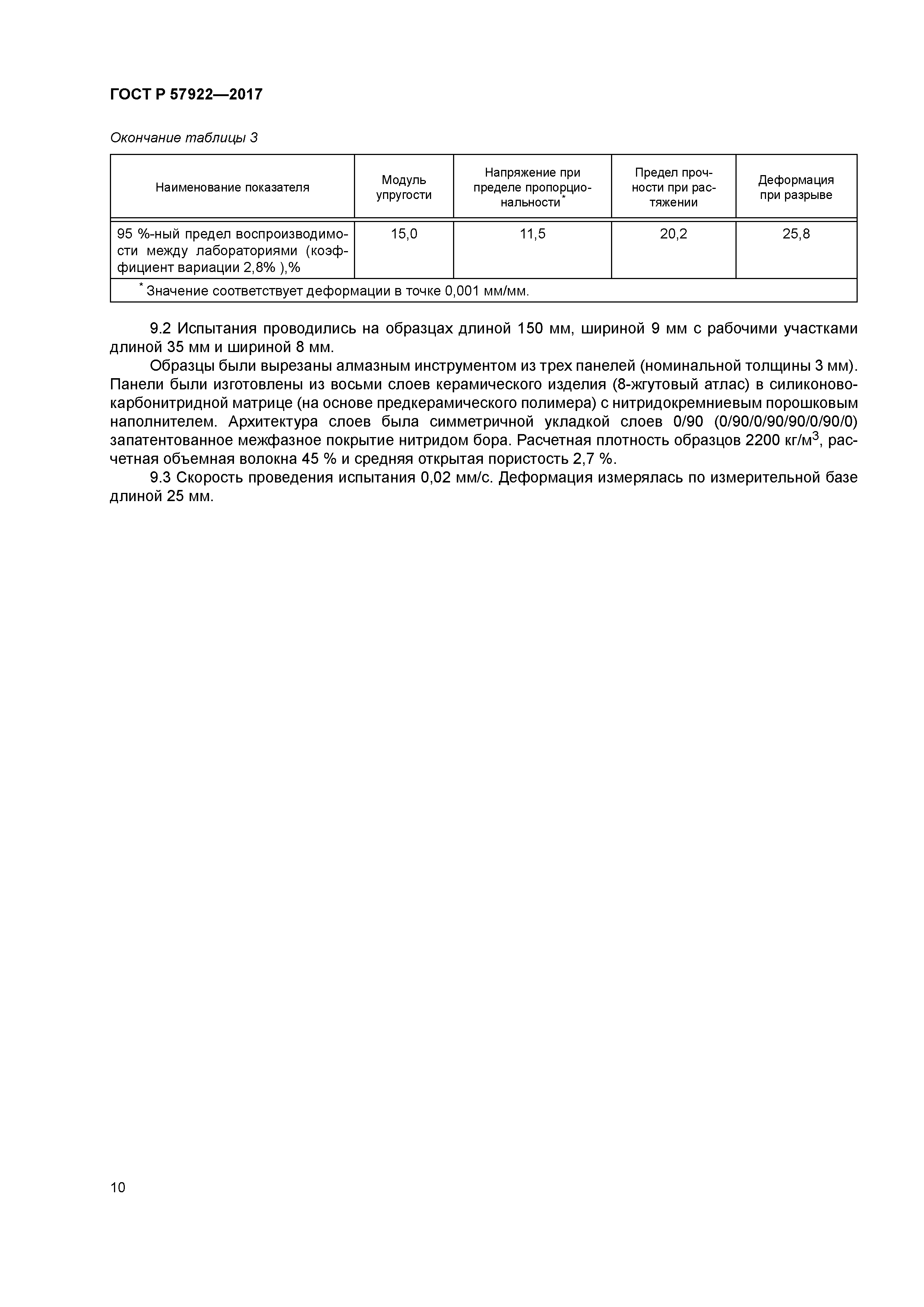 ГОСТ Р 57922-2017