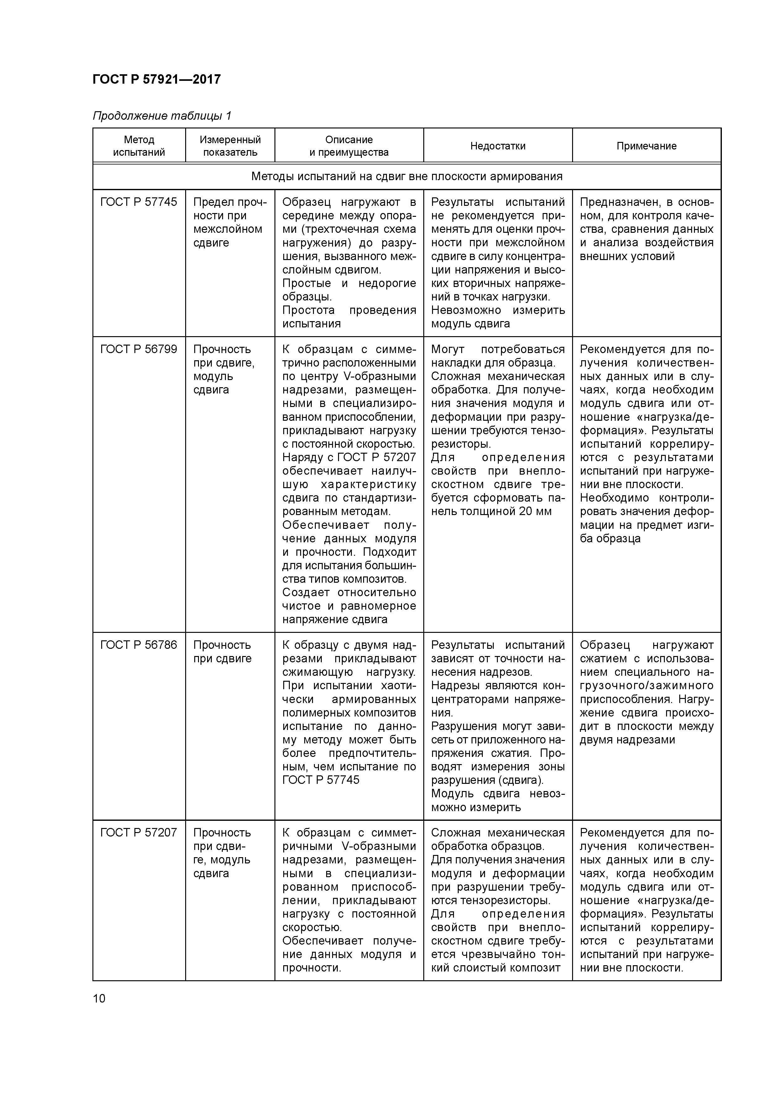 ГОСТ Р 57921-2017