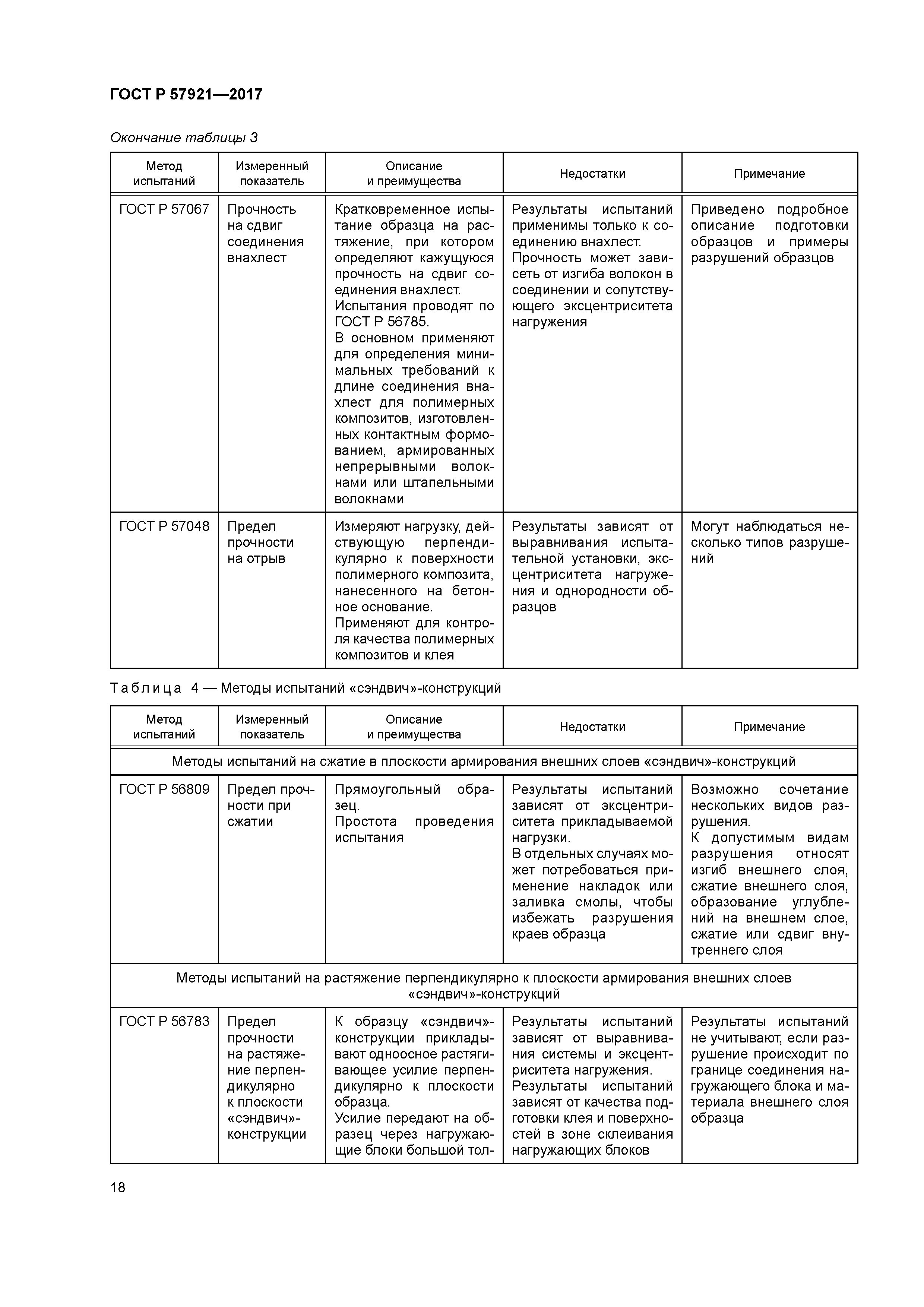 ГОСТ Р 57921-2017
