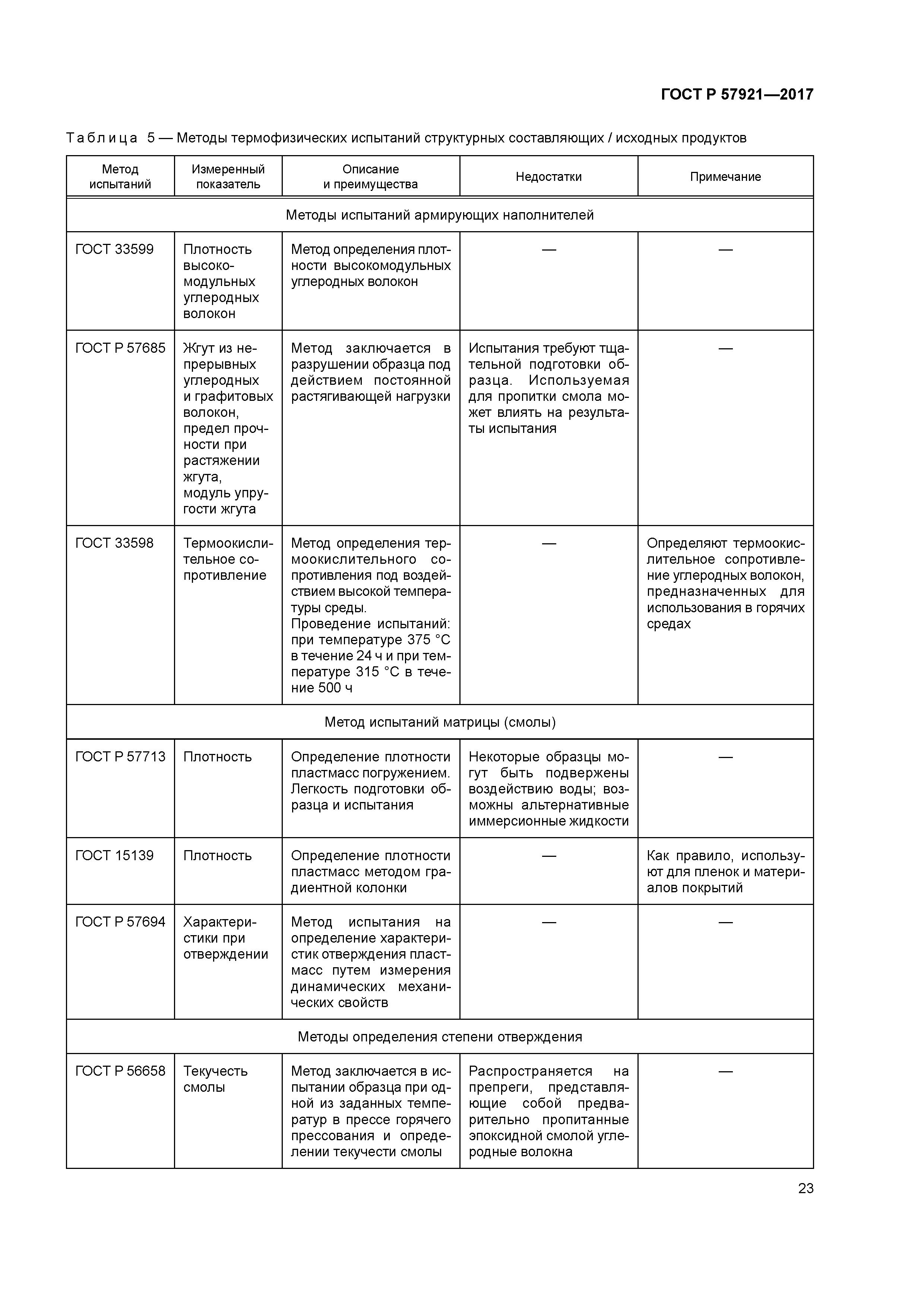 ГОСТ Р 57921-2017