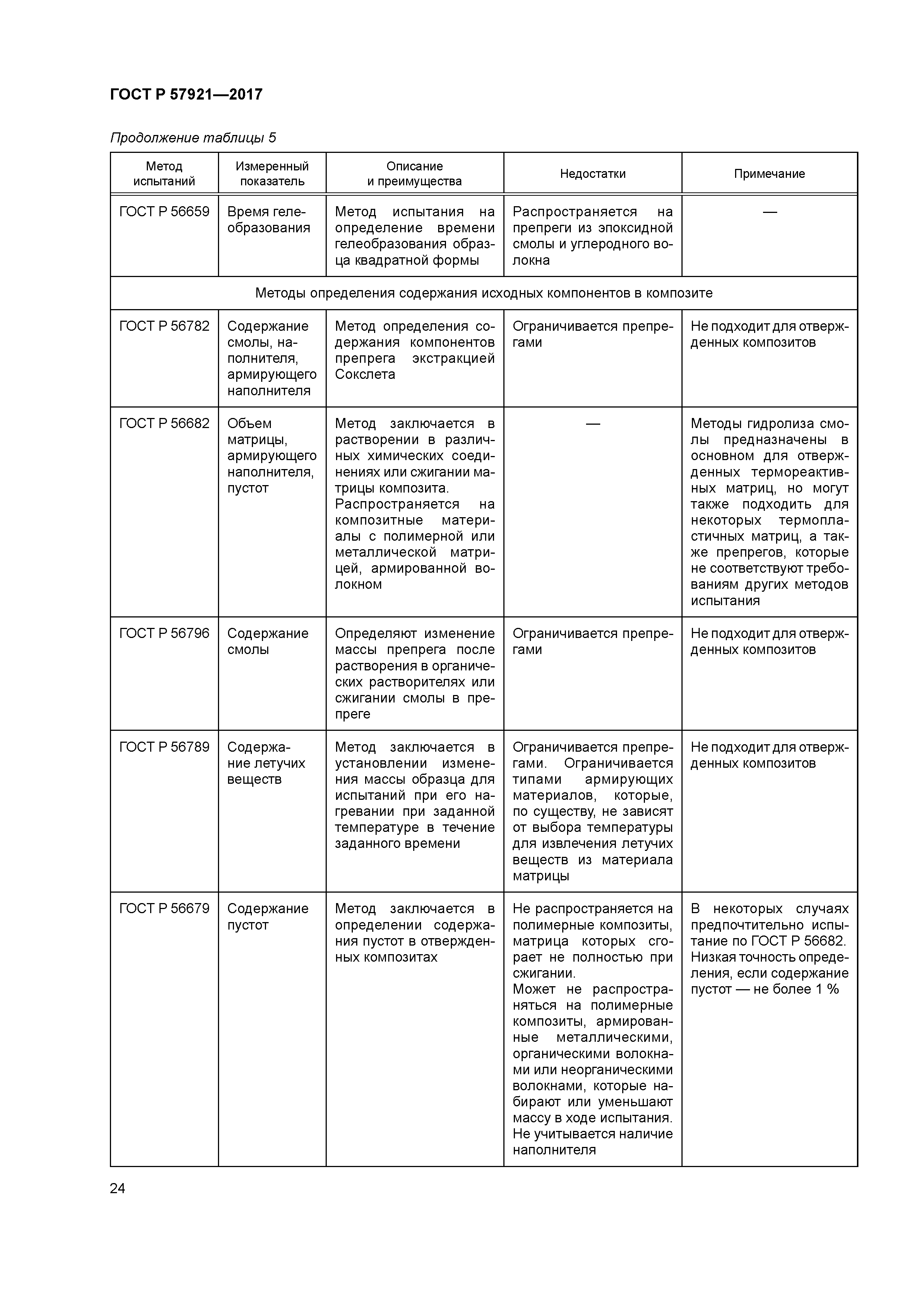 ГОСТ Р 57921-2017