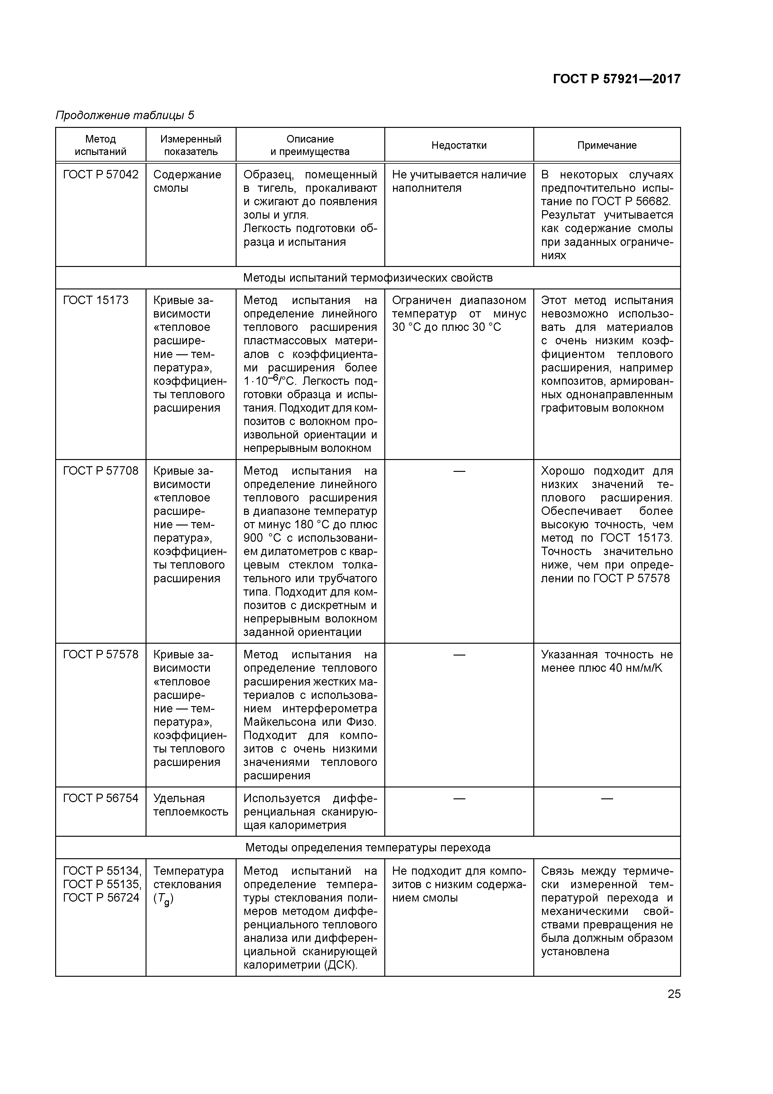 ГОСТ Р 57921-2017
