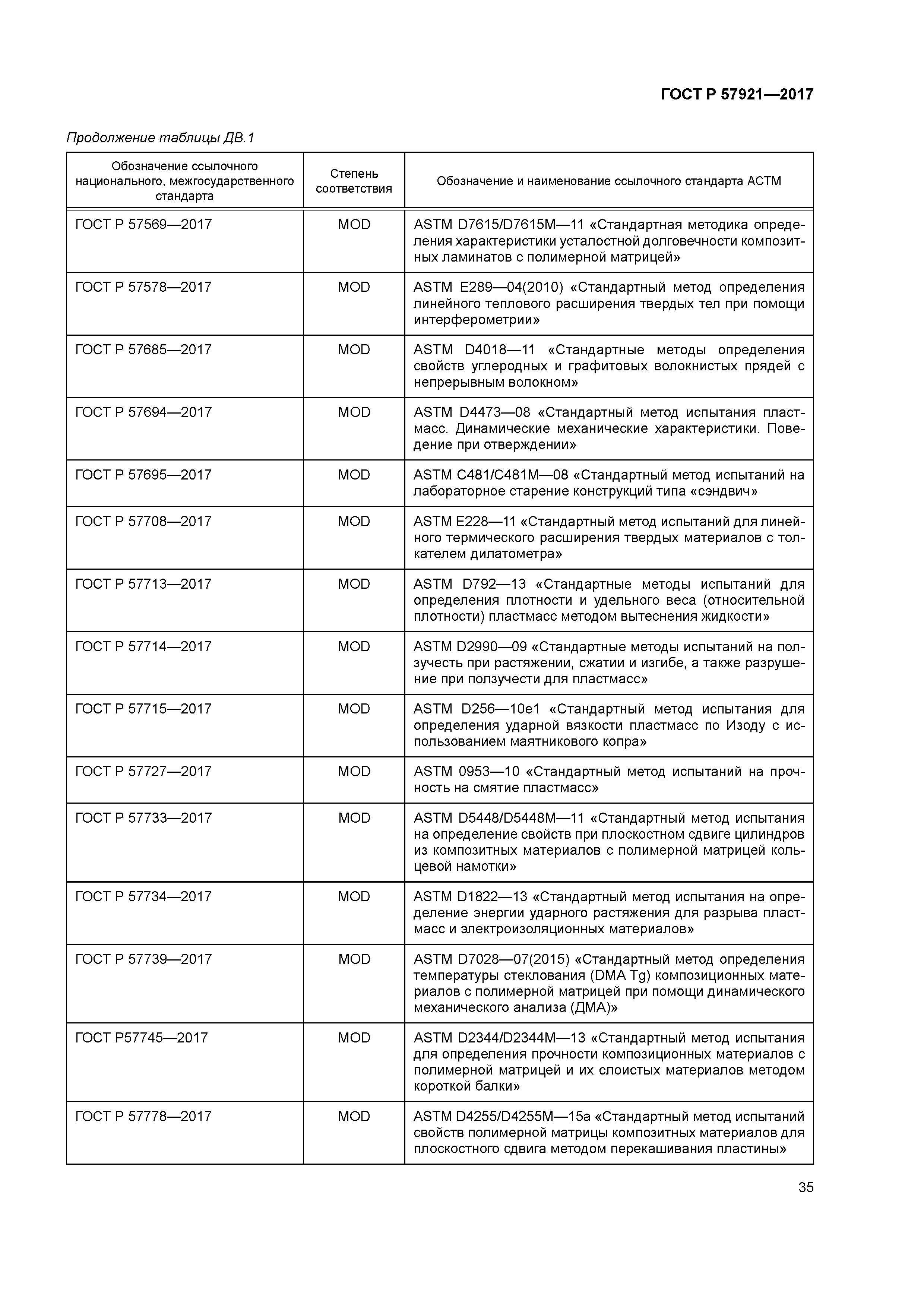 ГОСТ Р 57921-2017