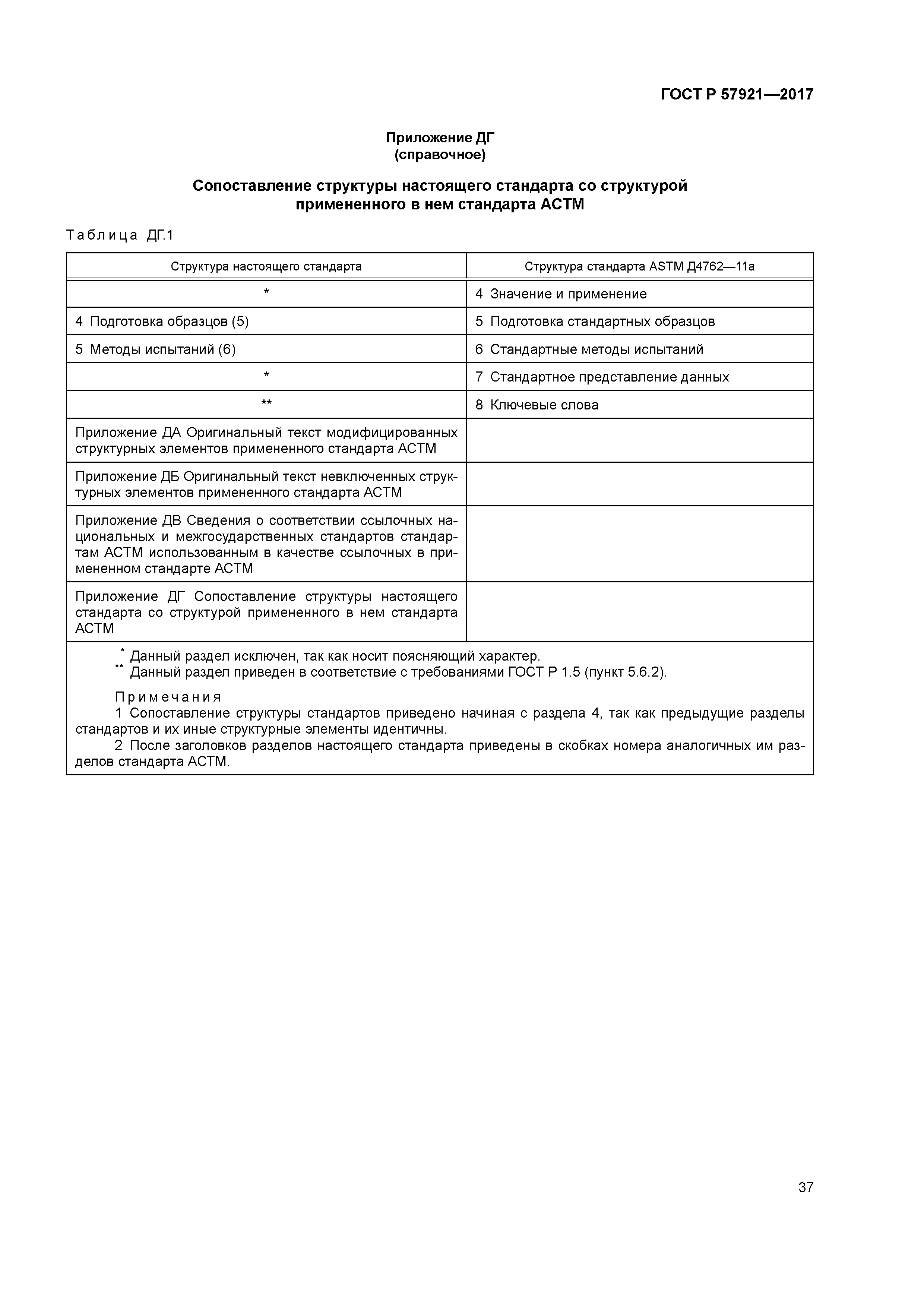 ГОСТ Р 57921-2017