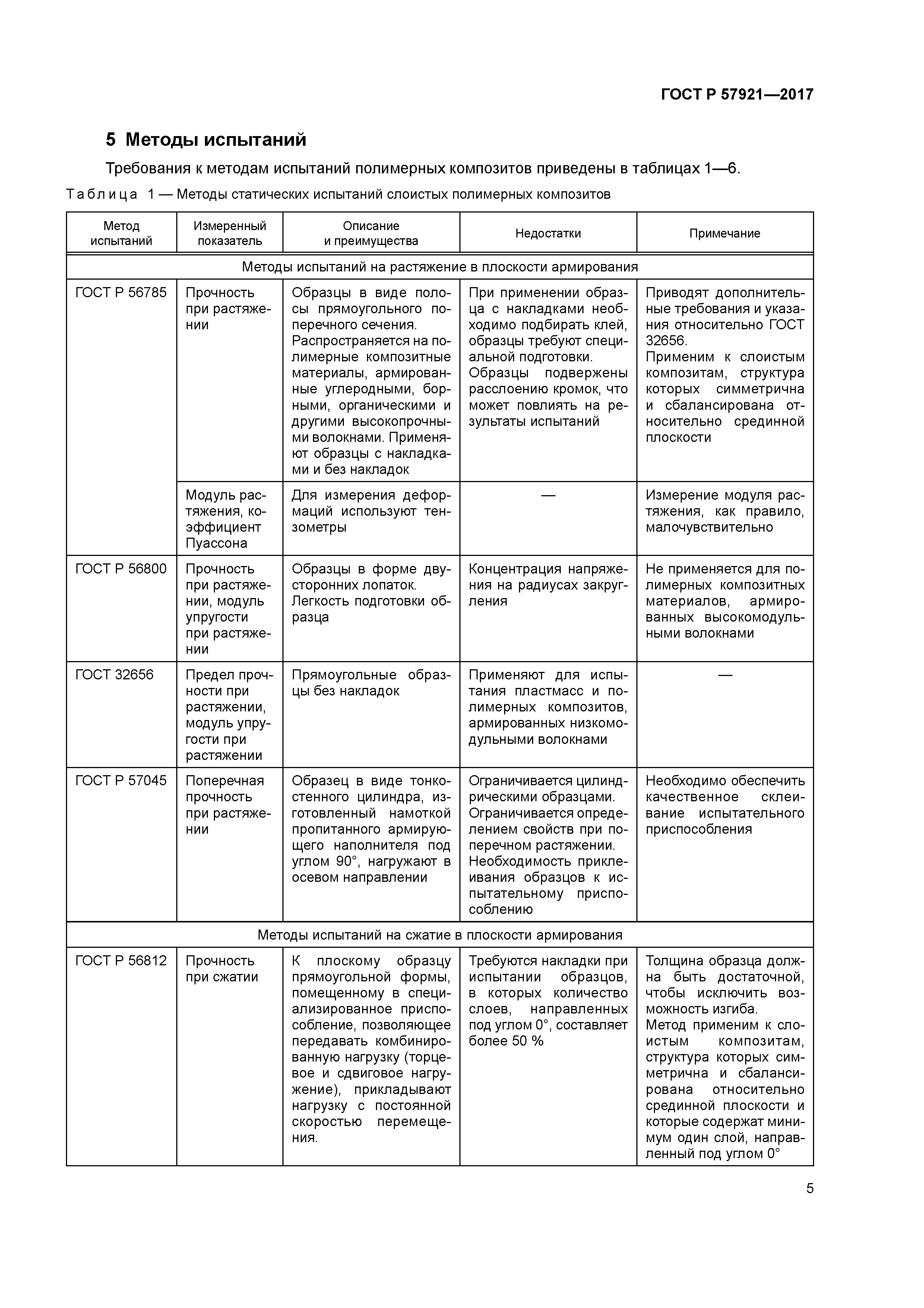 ГОСТ Р 57921-2017